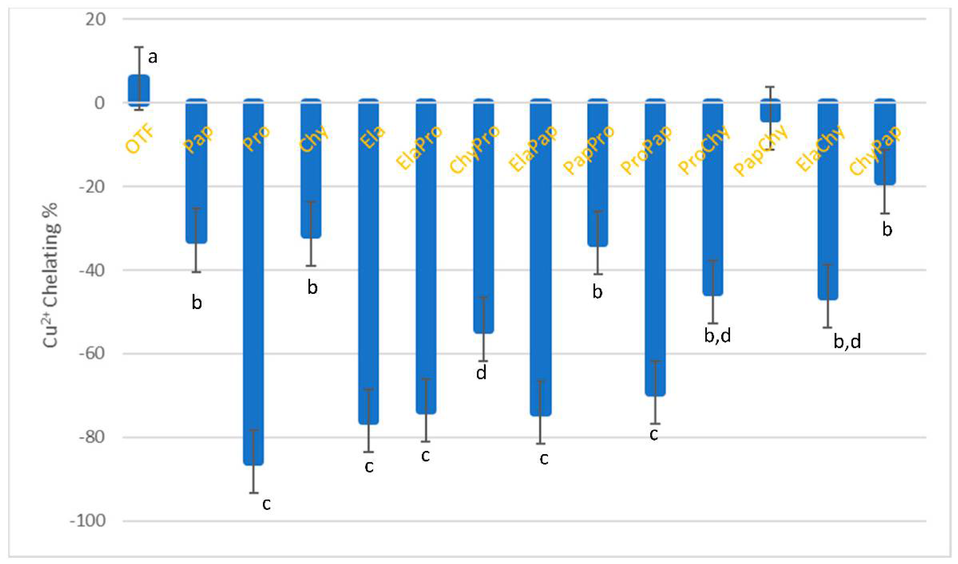 Poultry 01 00019 g006 550