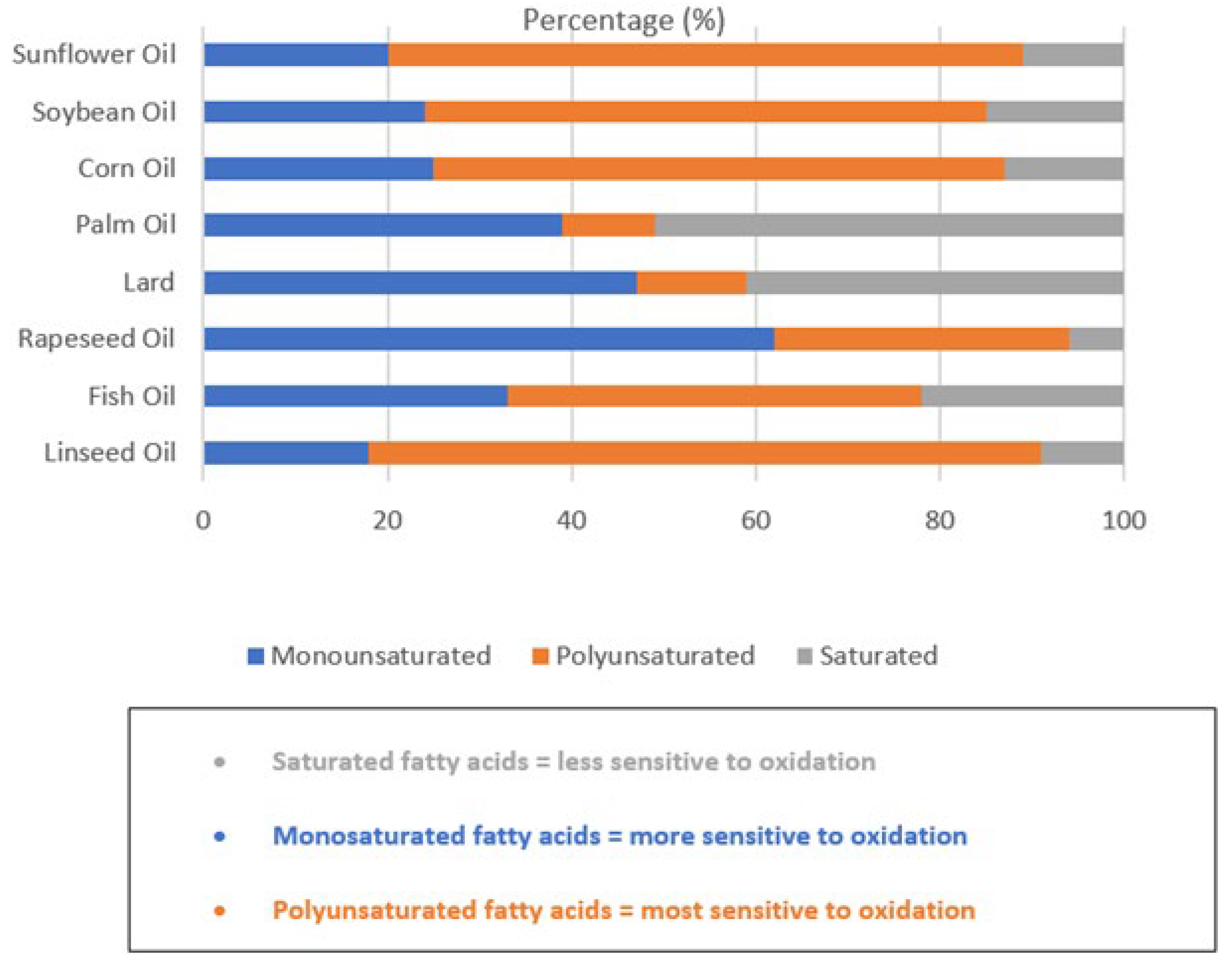 Poultry 01 00022 g002