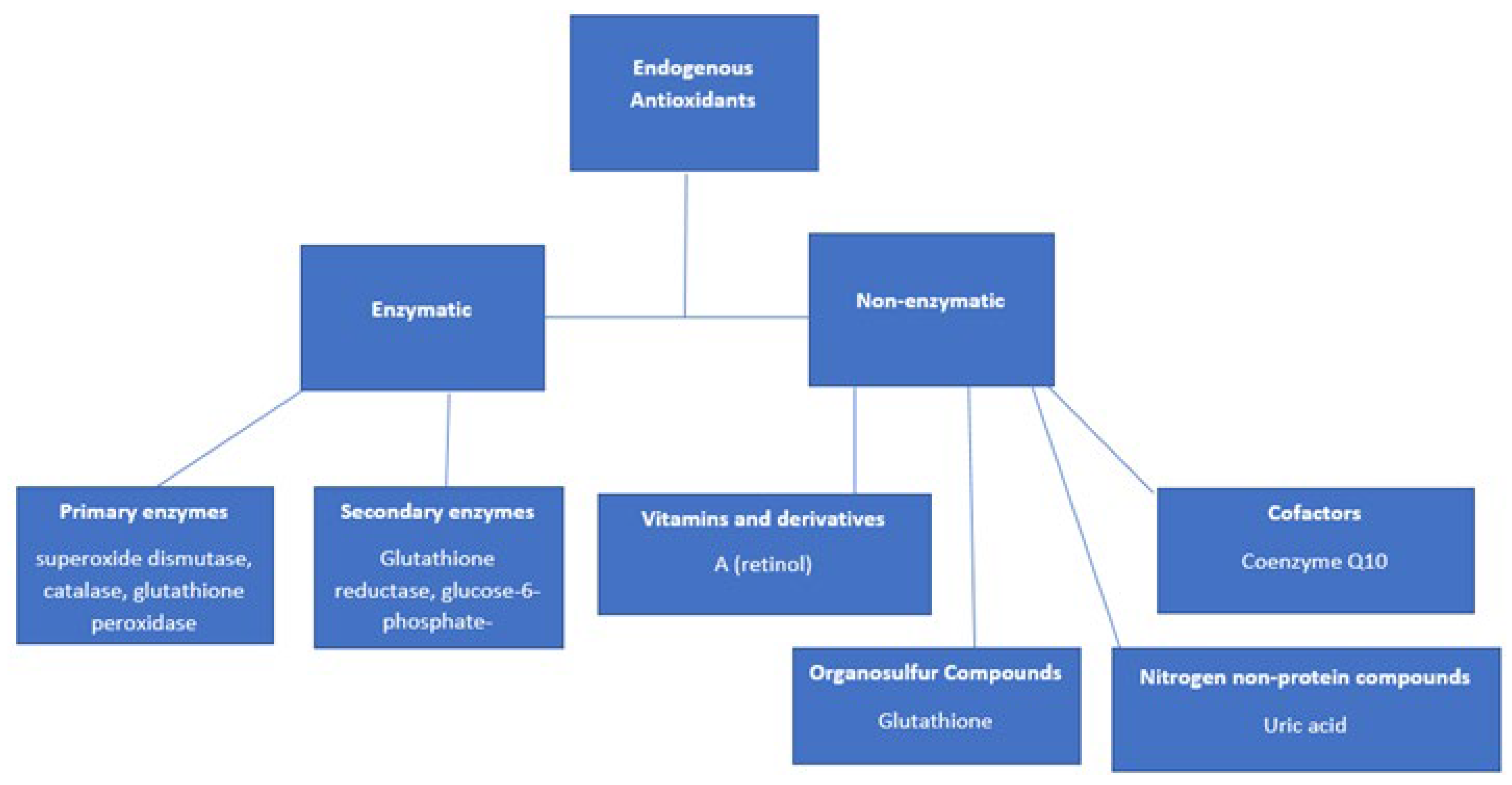 Poultry 01 00022 g007