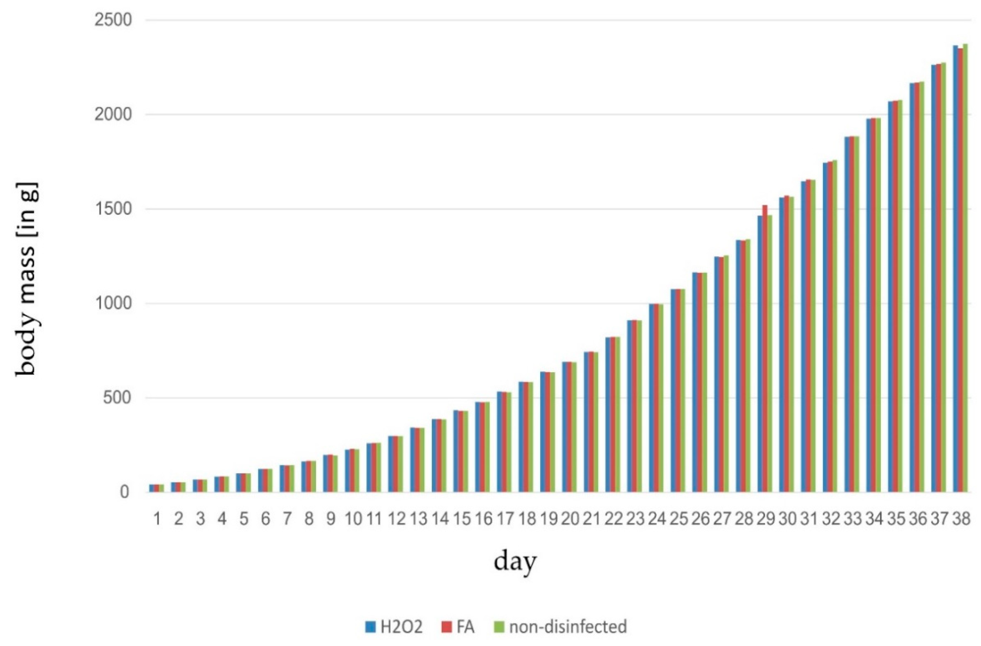 Poultry 02 00001 g001a