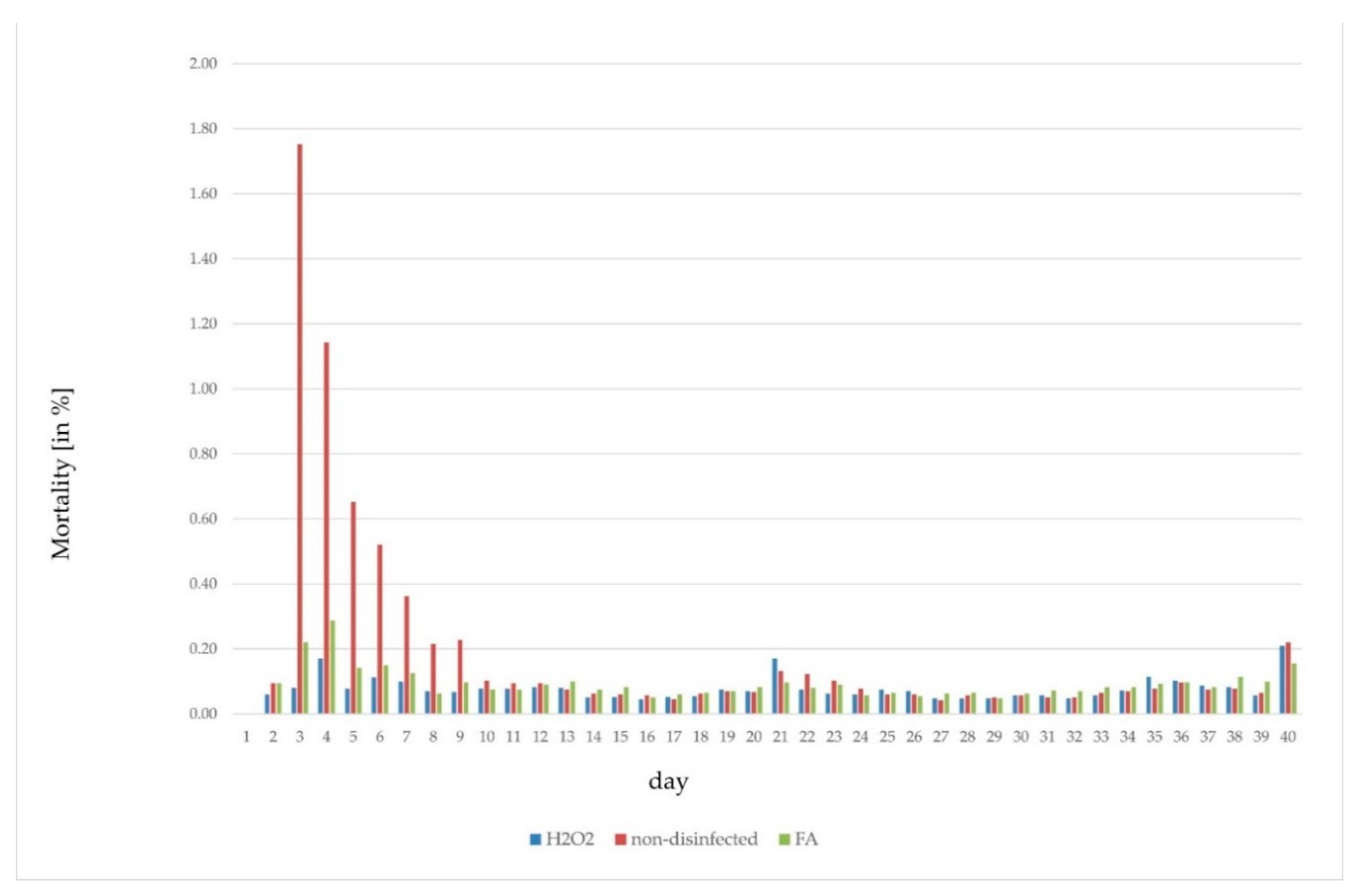 Poultry 02 00001 g001b