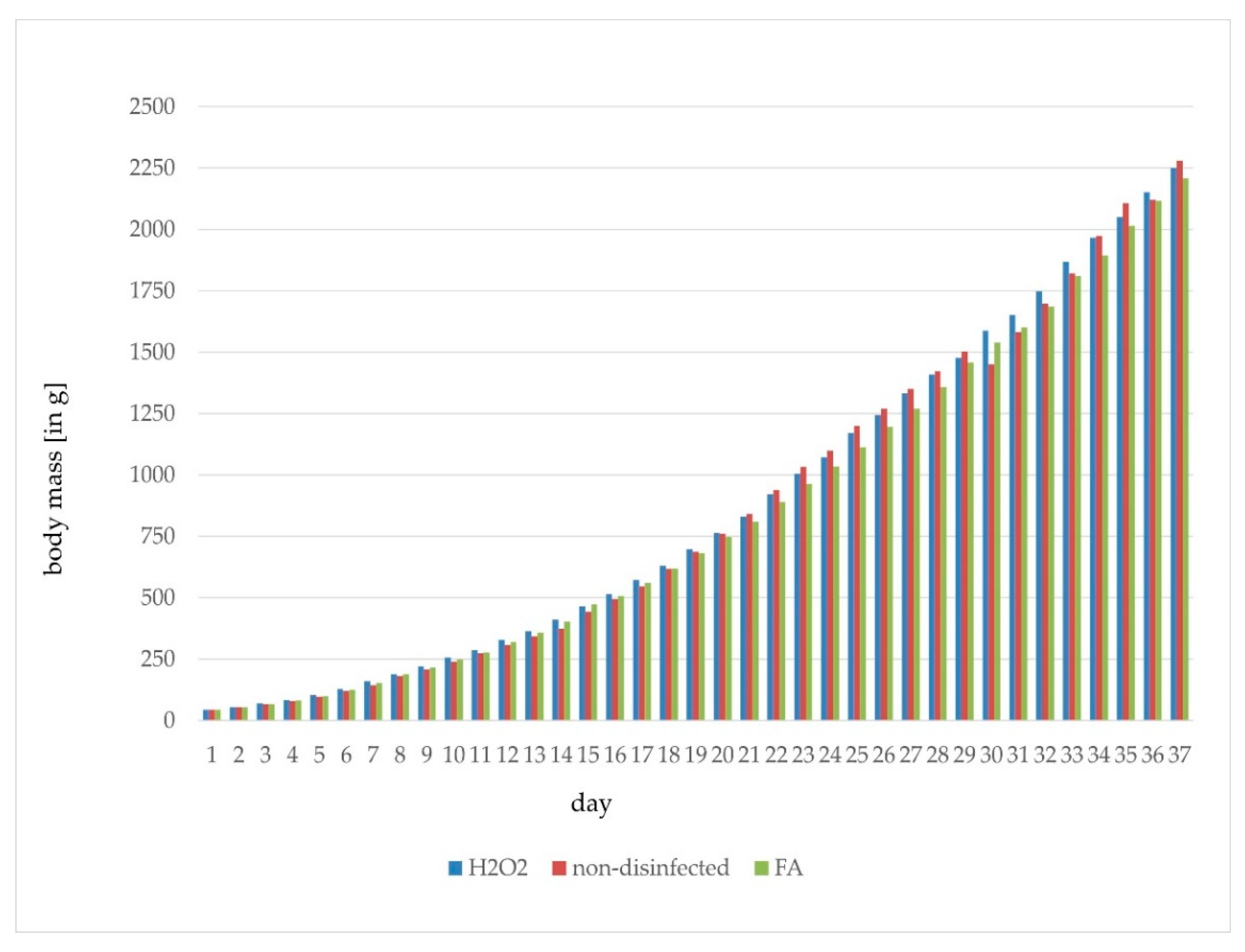 Poultry 02 00001 g002a