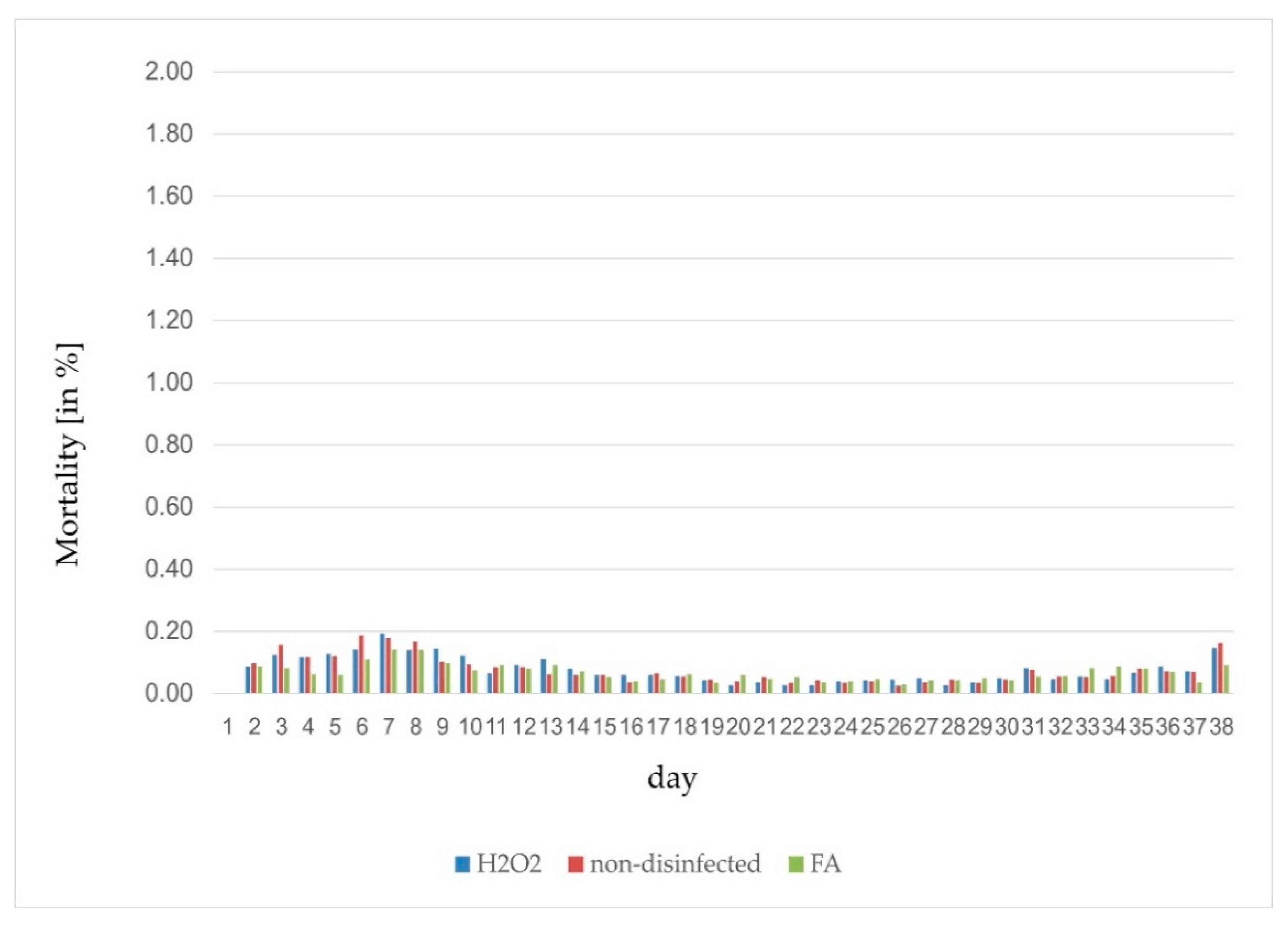 Poultry 02 00001 g002b