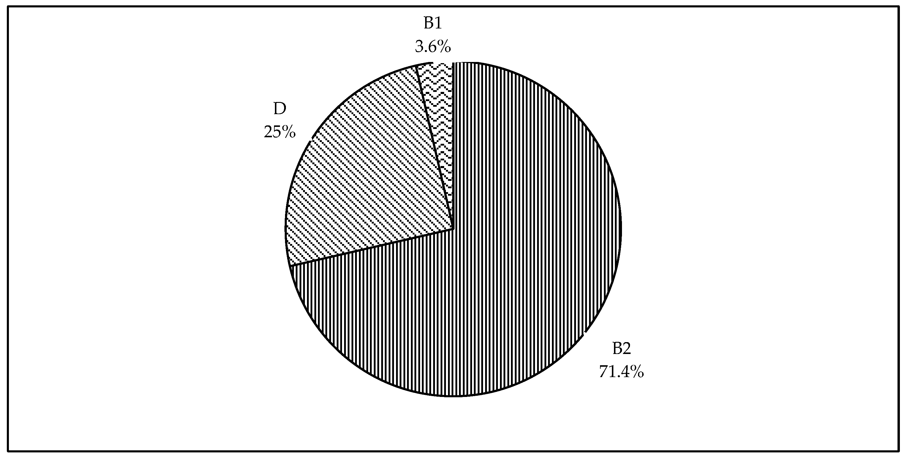 Poultry 02 00004 g002