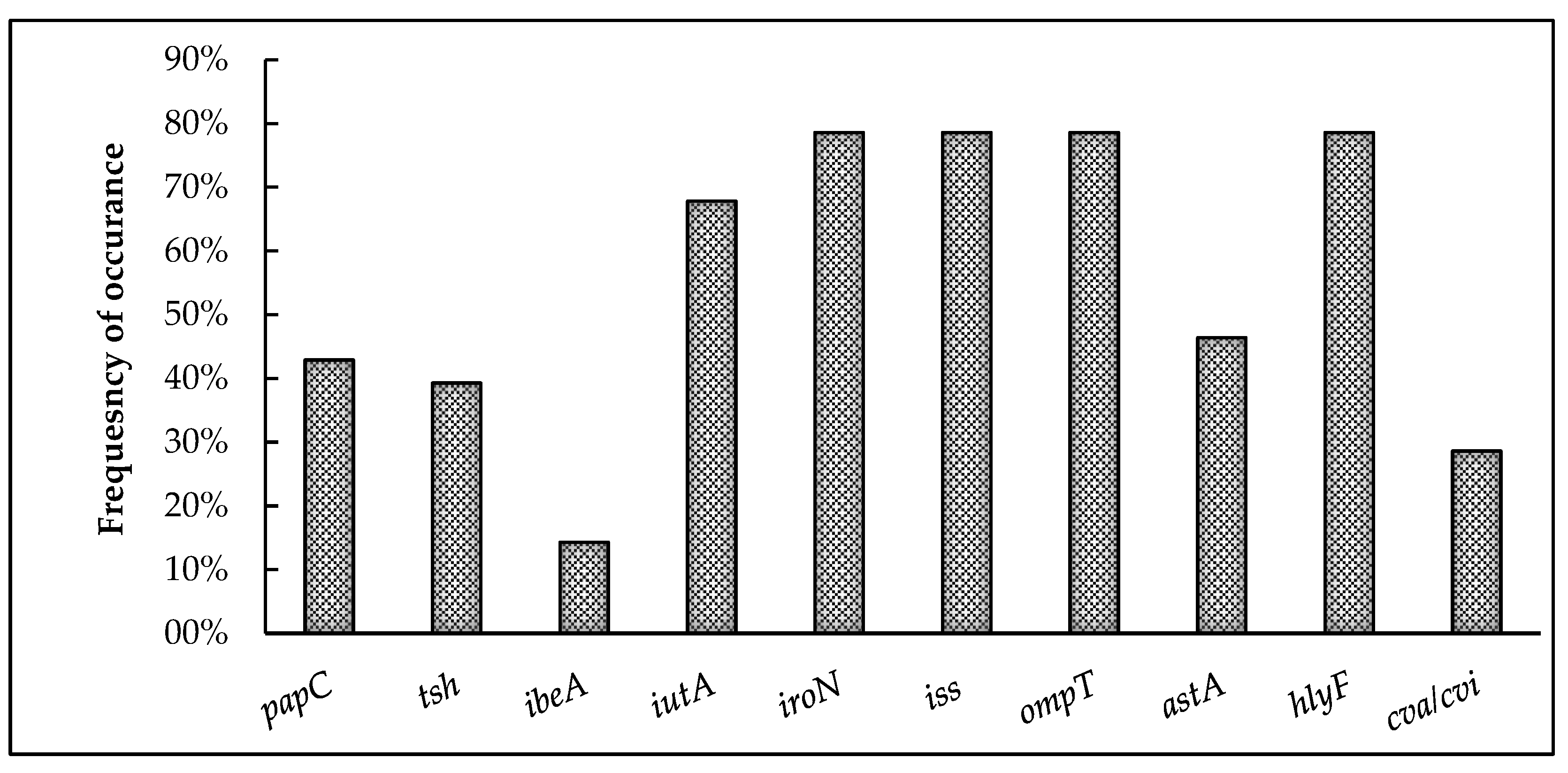Poultry 02 00004 g003