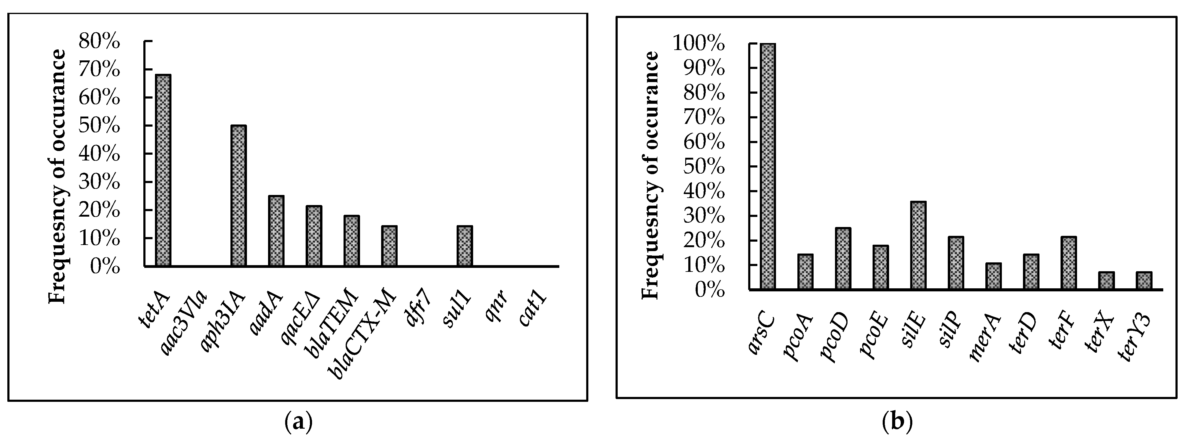 Poultry 02 00004 g004