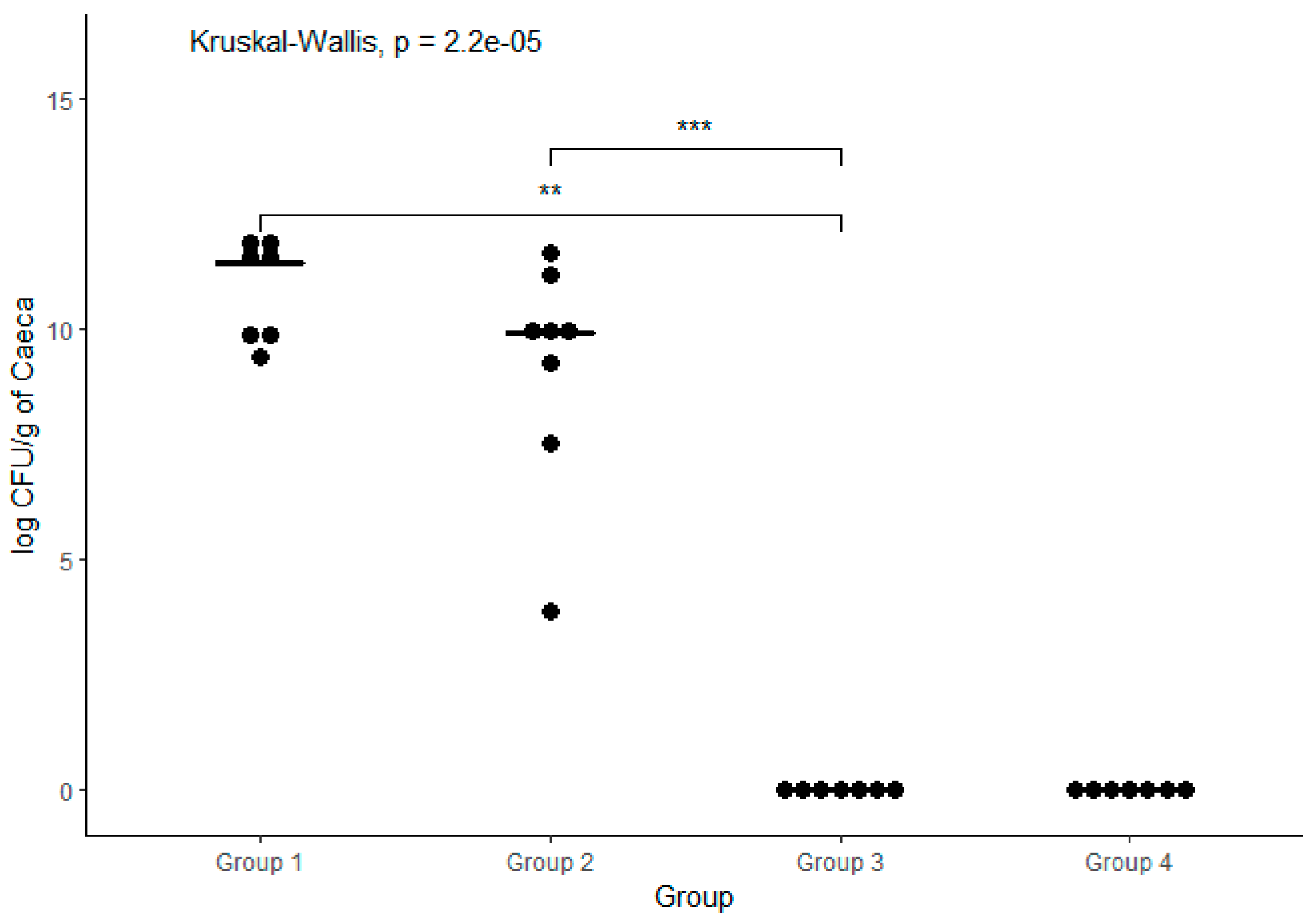 Poultry 02 00005 g001 Poultry 02 00005 g001
