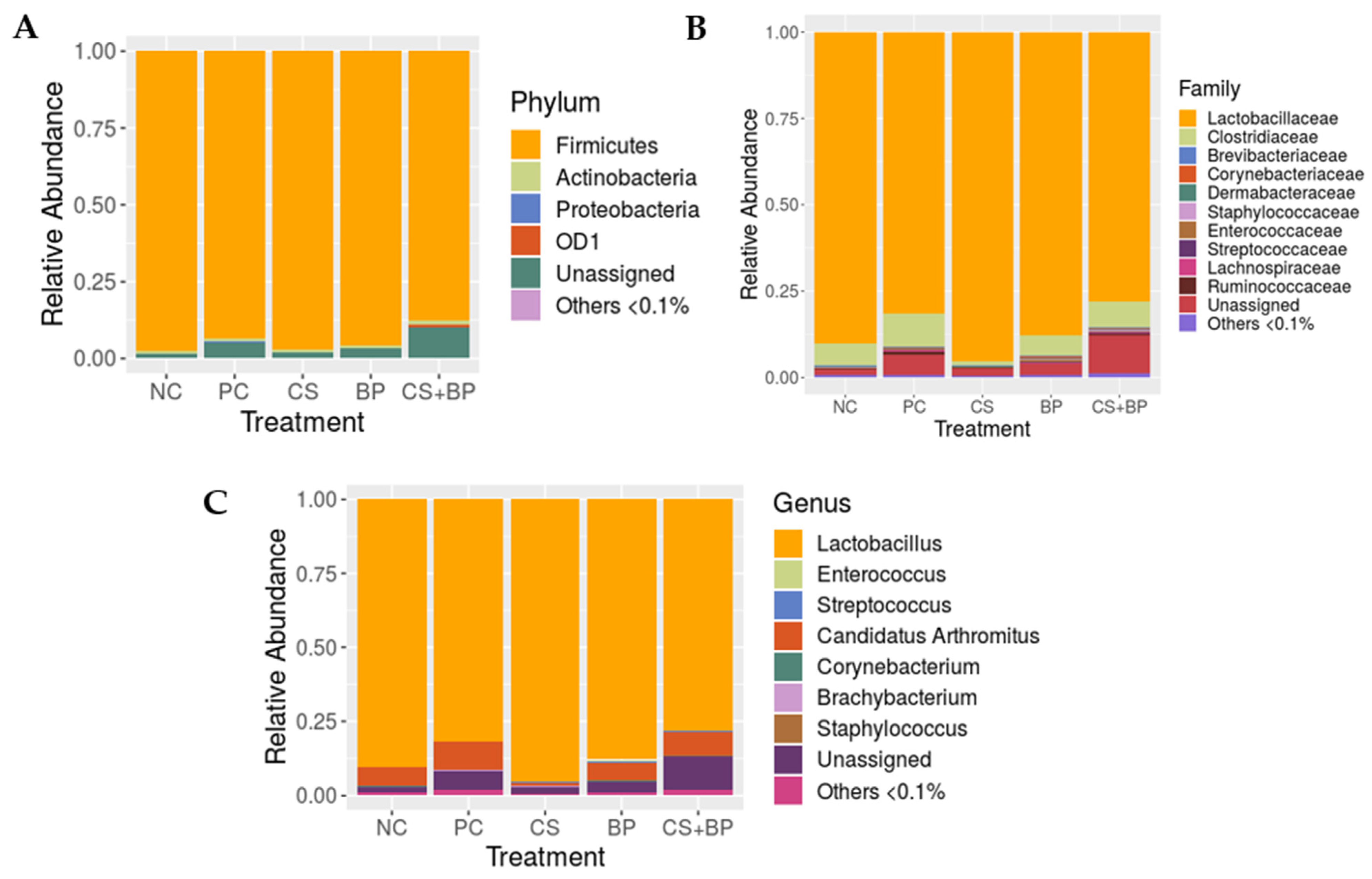 Poultry 02 00008 g001 Poultry 02 00008 g001