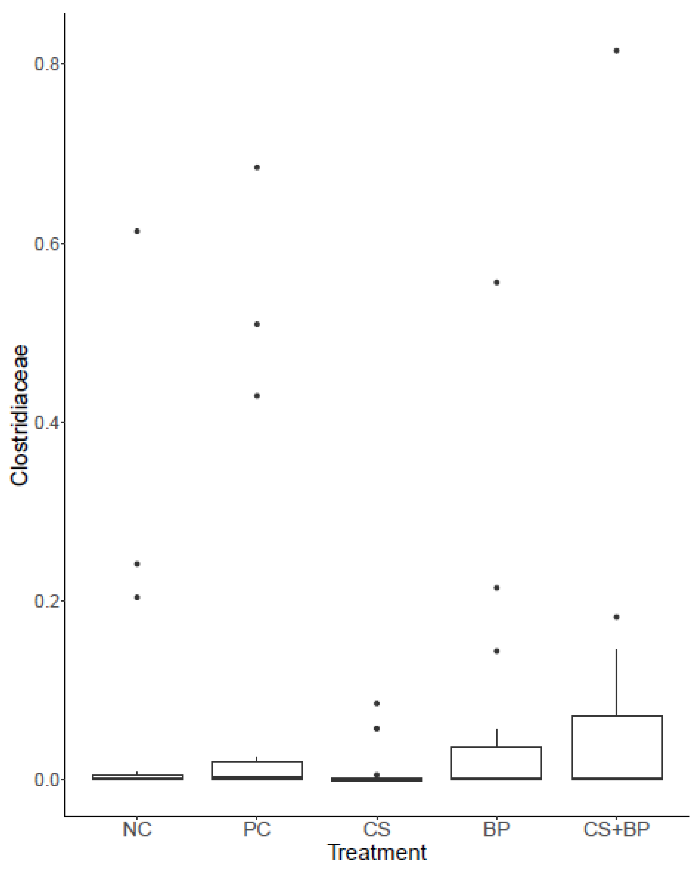 Poultry 02 00008 g002 Poultry 02 00008 g002
