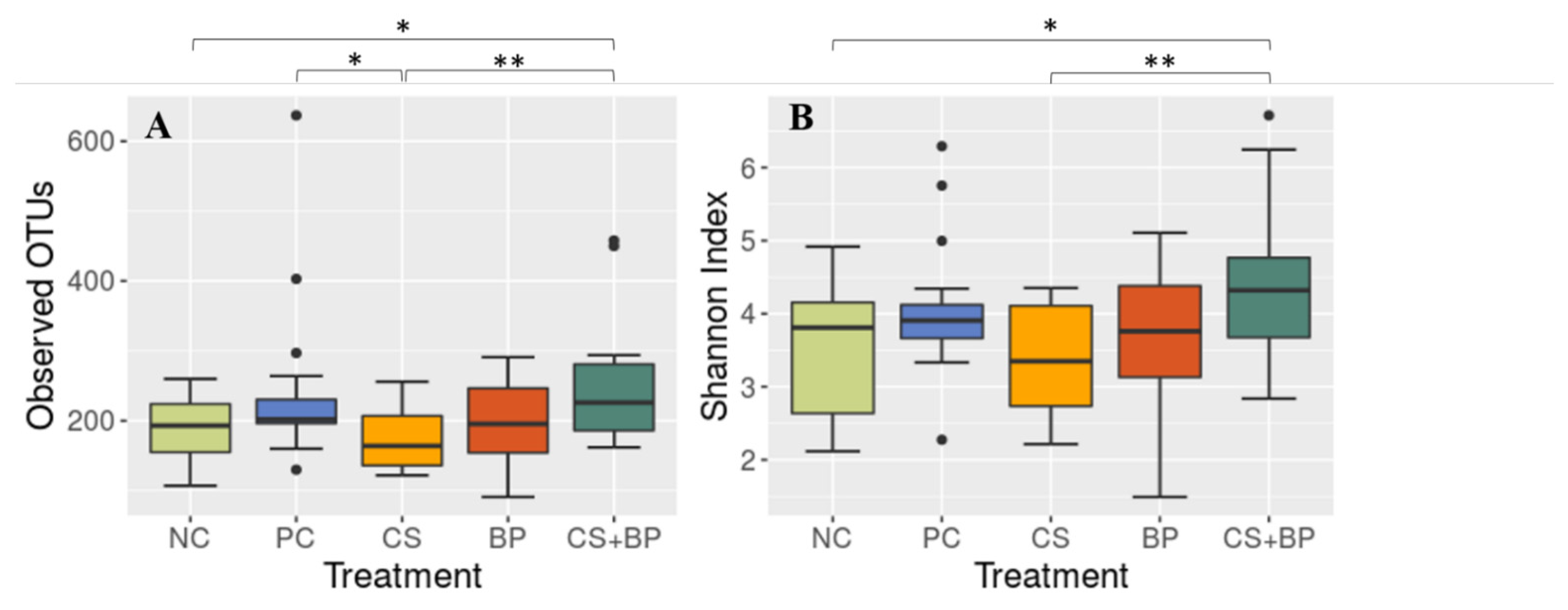 Poultry 02 00008 g004 Poultry 02 00008 g004