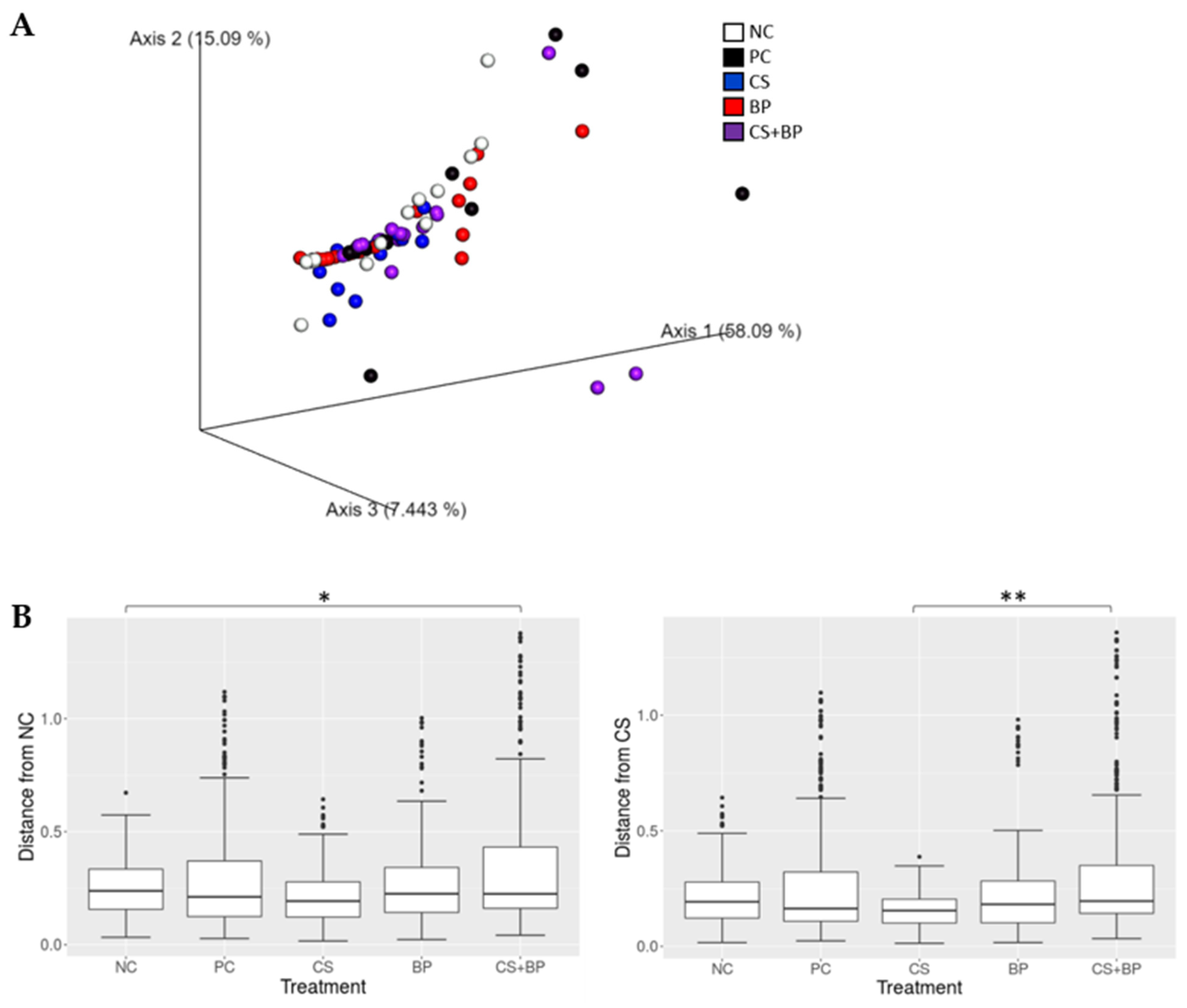 Poultry 02 00008 g005 Poultry 02 00008 g005