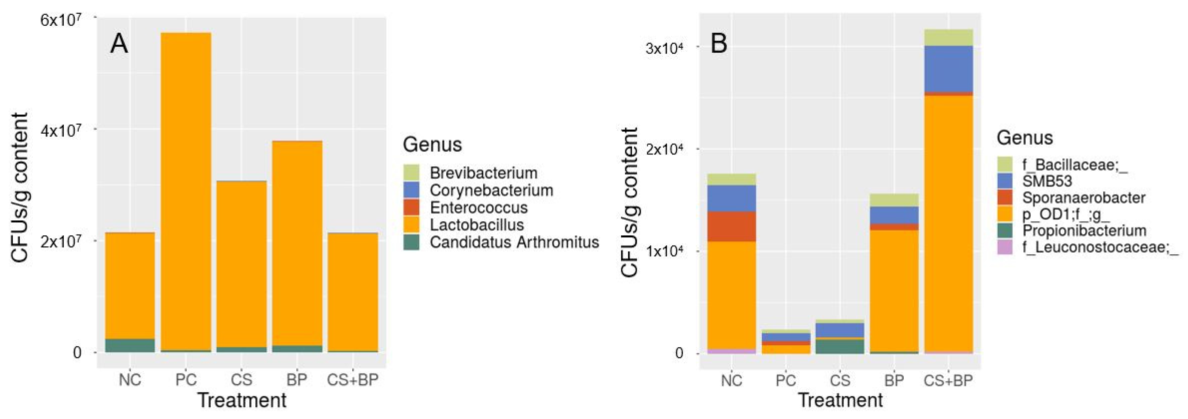 Poultry 02 00008 g006 Poultry 02 00008 g006