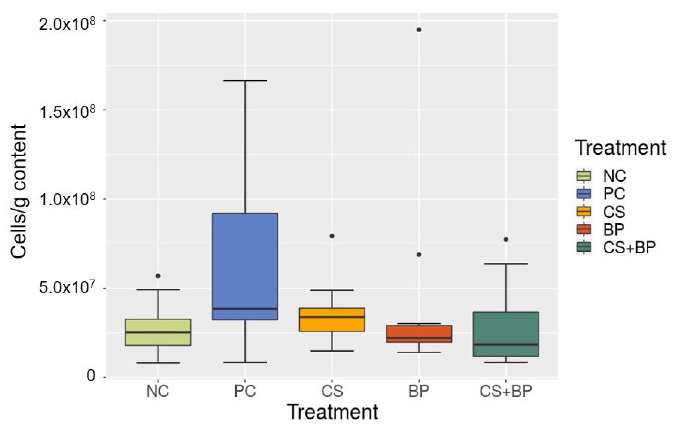 Poultry 02 00008 g007 Poultry 02 00008 g007