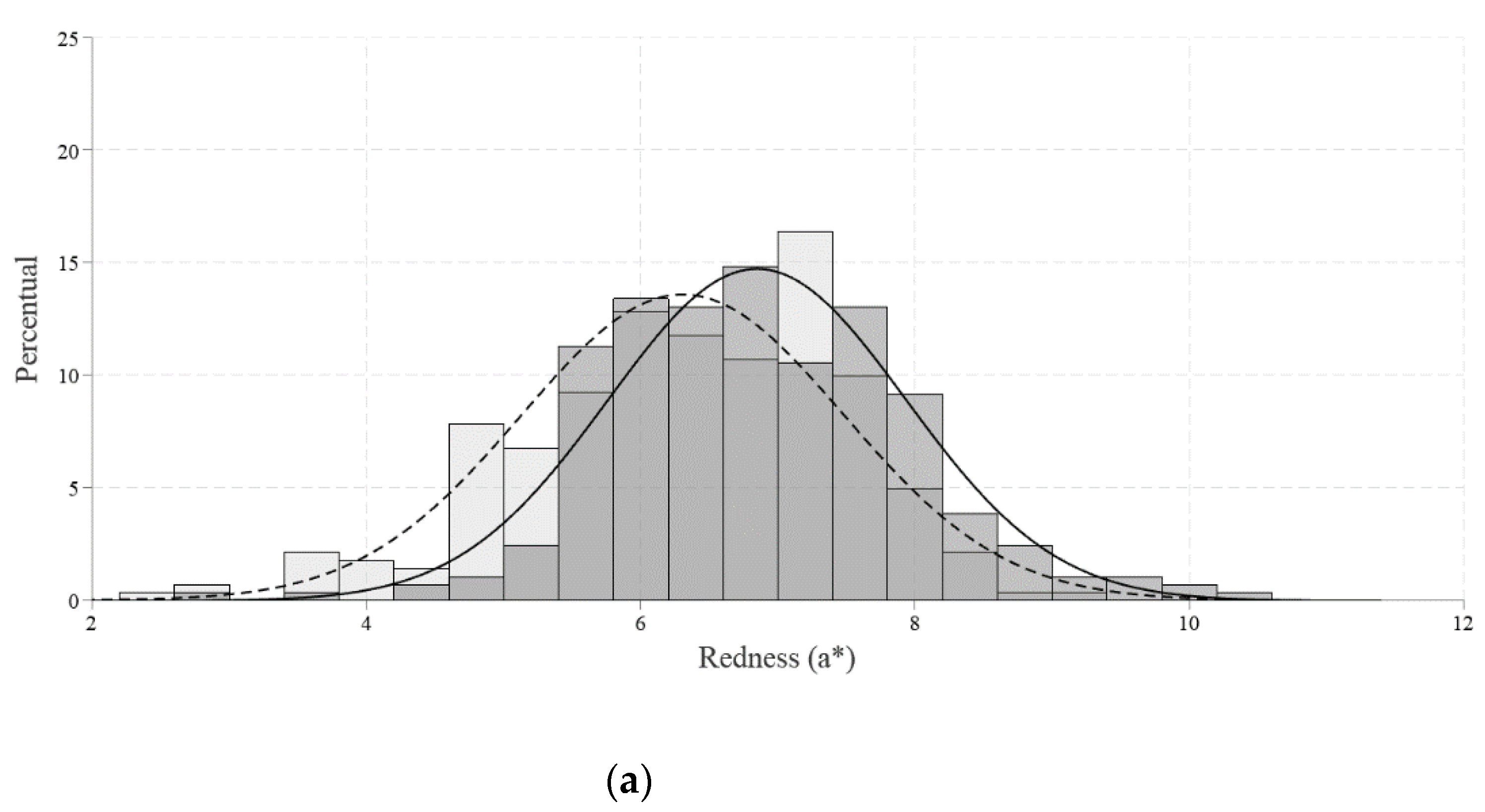 Poultry 02 00011 g001a