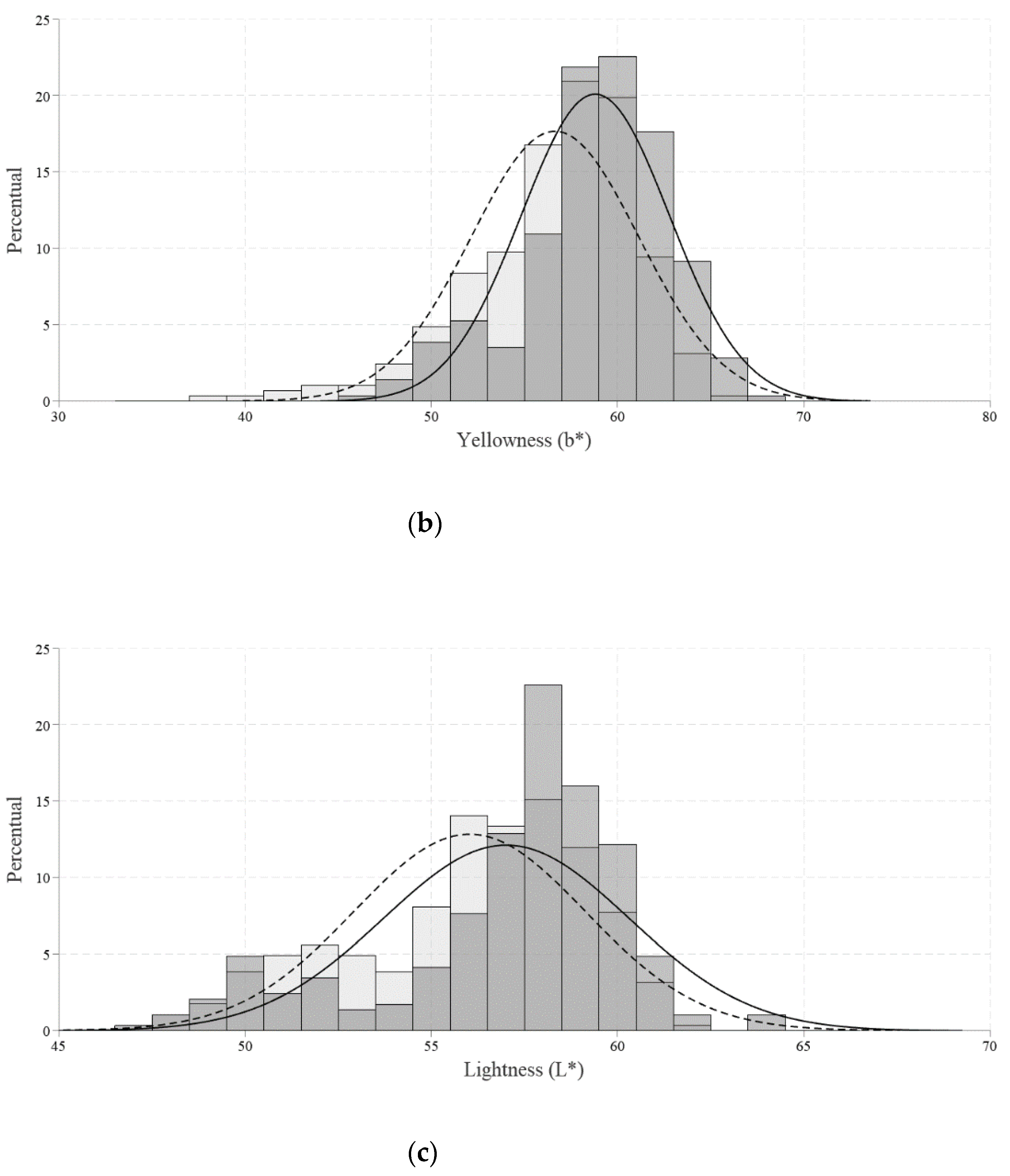 Poultry 02 00011 g001b