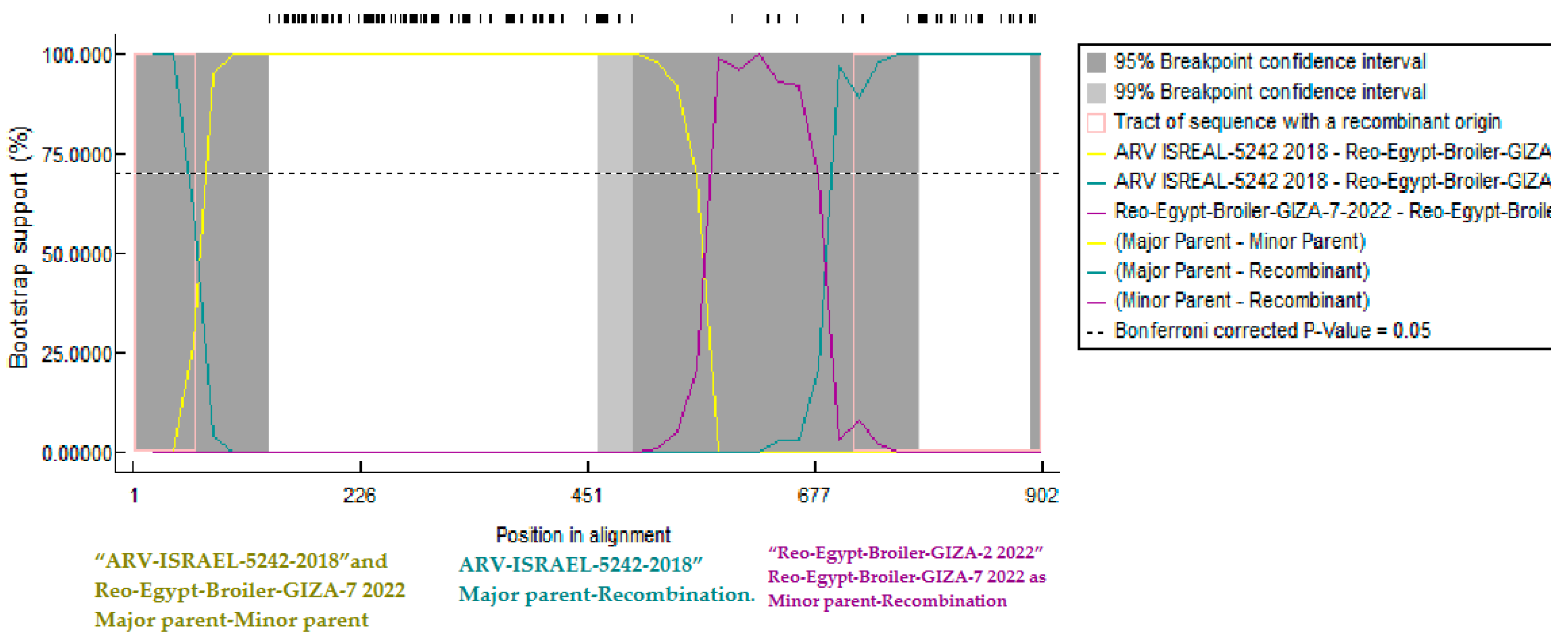Poultry 02 00015 g004 Poultry 02 00015 g004