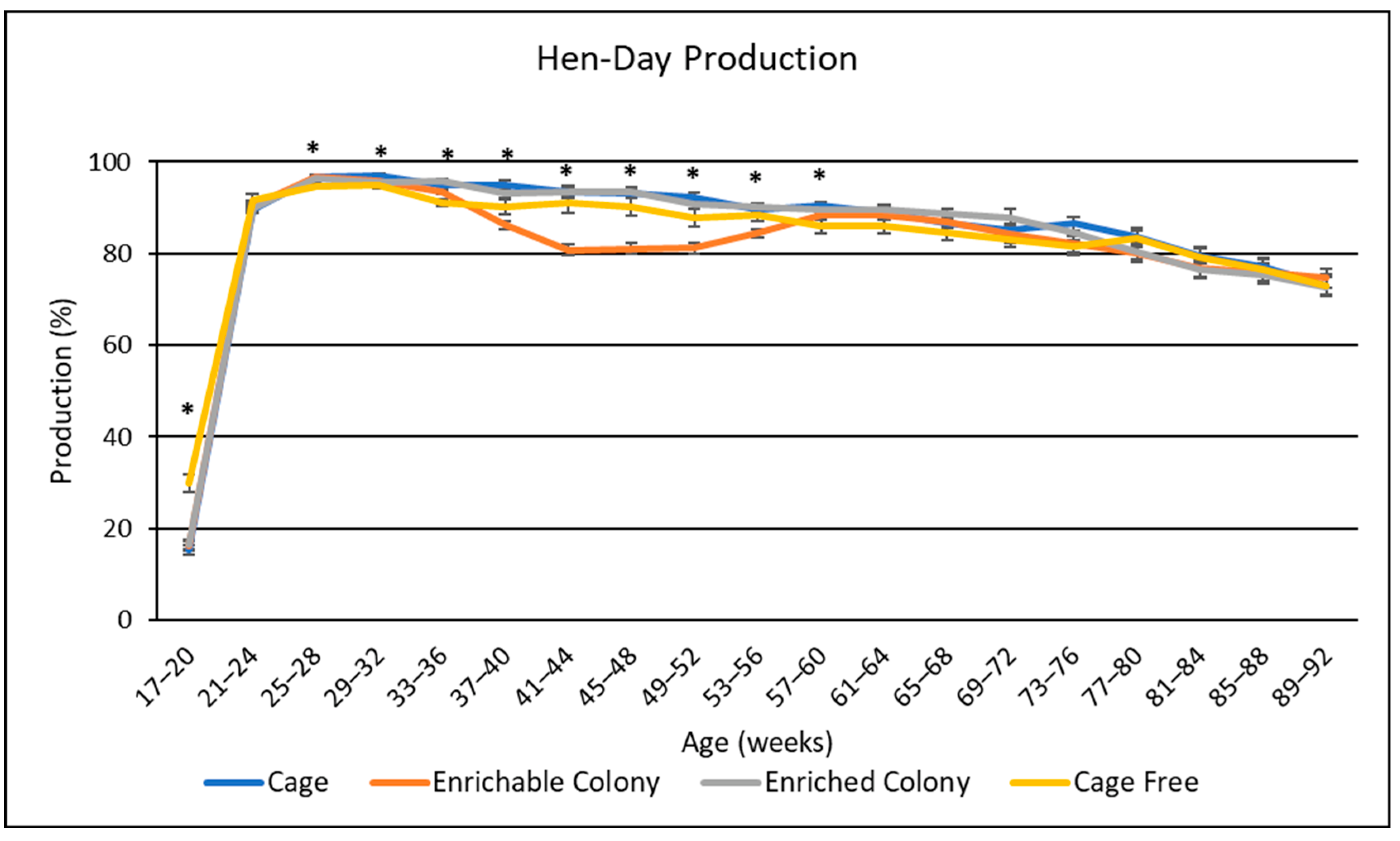 Poultry Free FullText The Effect of Housing Environment on Egg