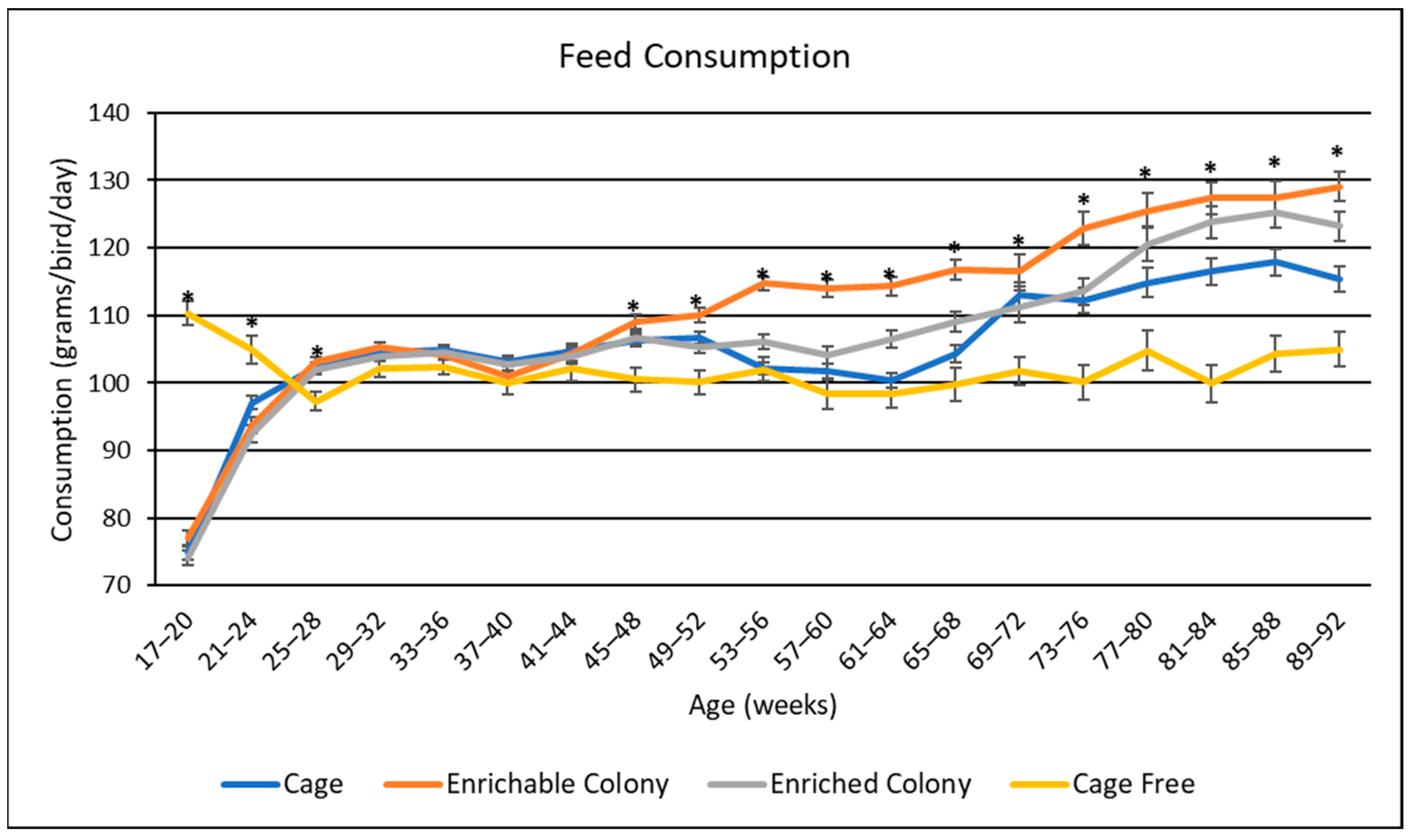 Poultry 02 00017 g003 Poultry 02 00017 g003