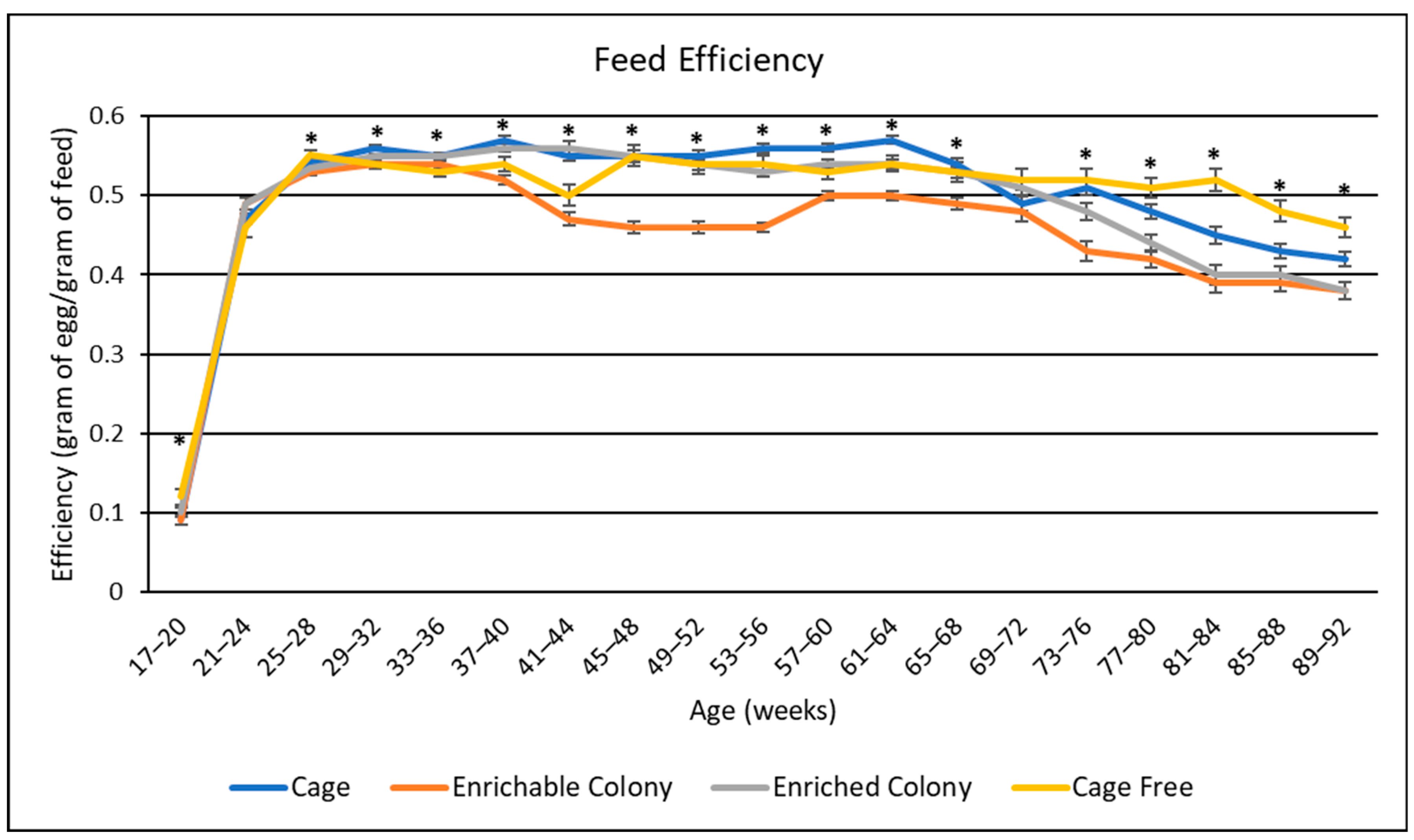 Poultry 02 00017 g004 Poultry 02 00017 g004