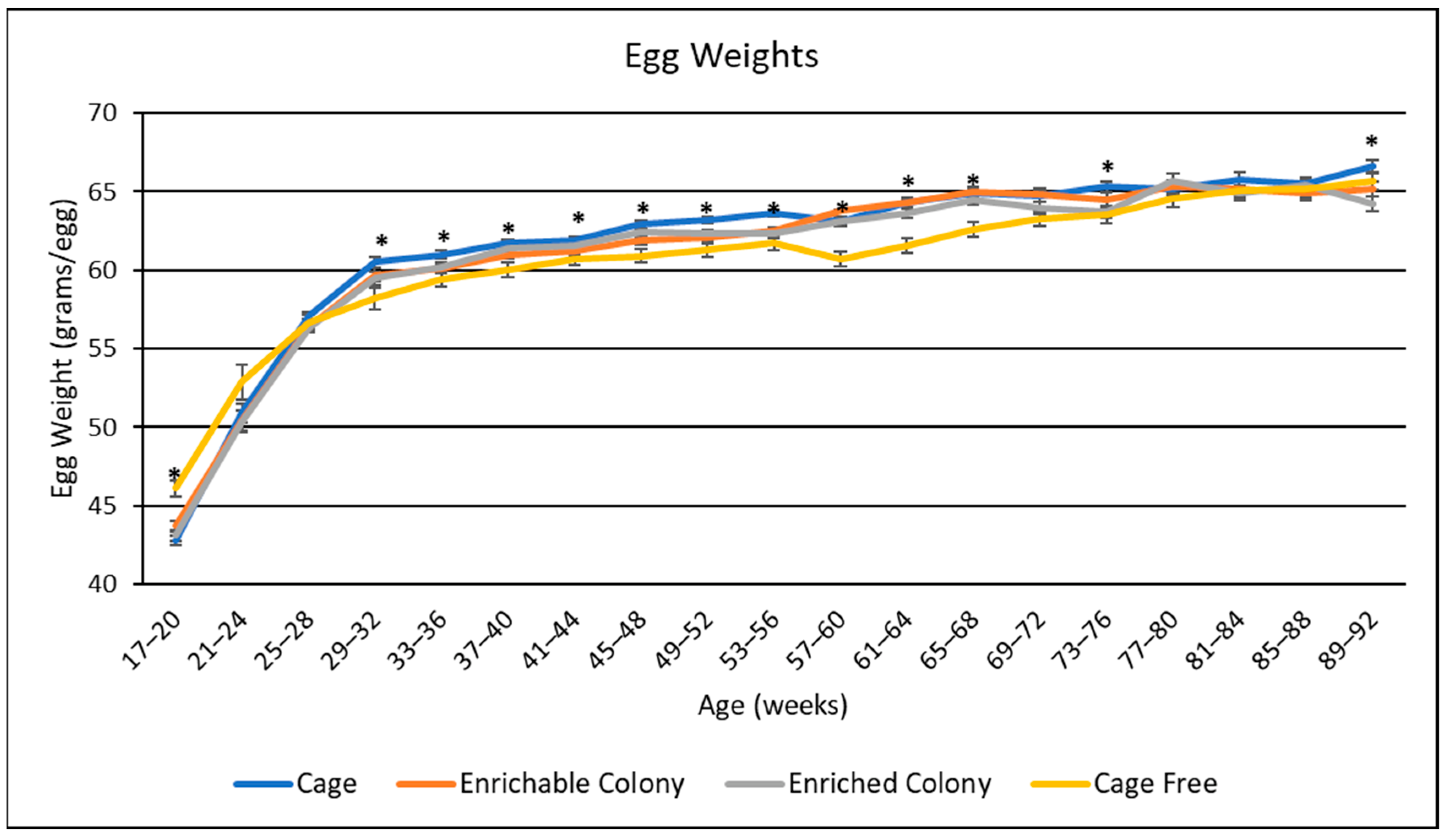 Poultry 02 00017 g005 Poultry 02 00017 g005