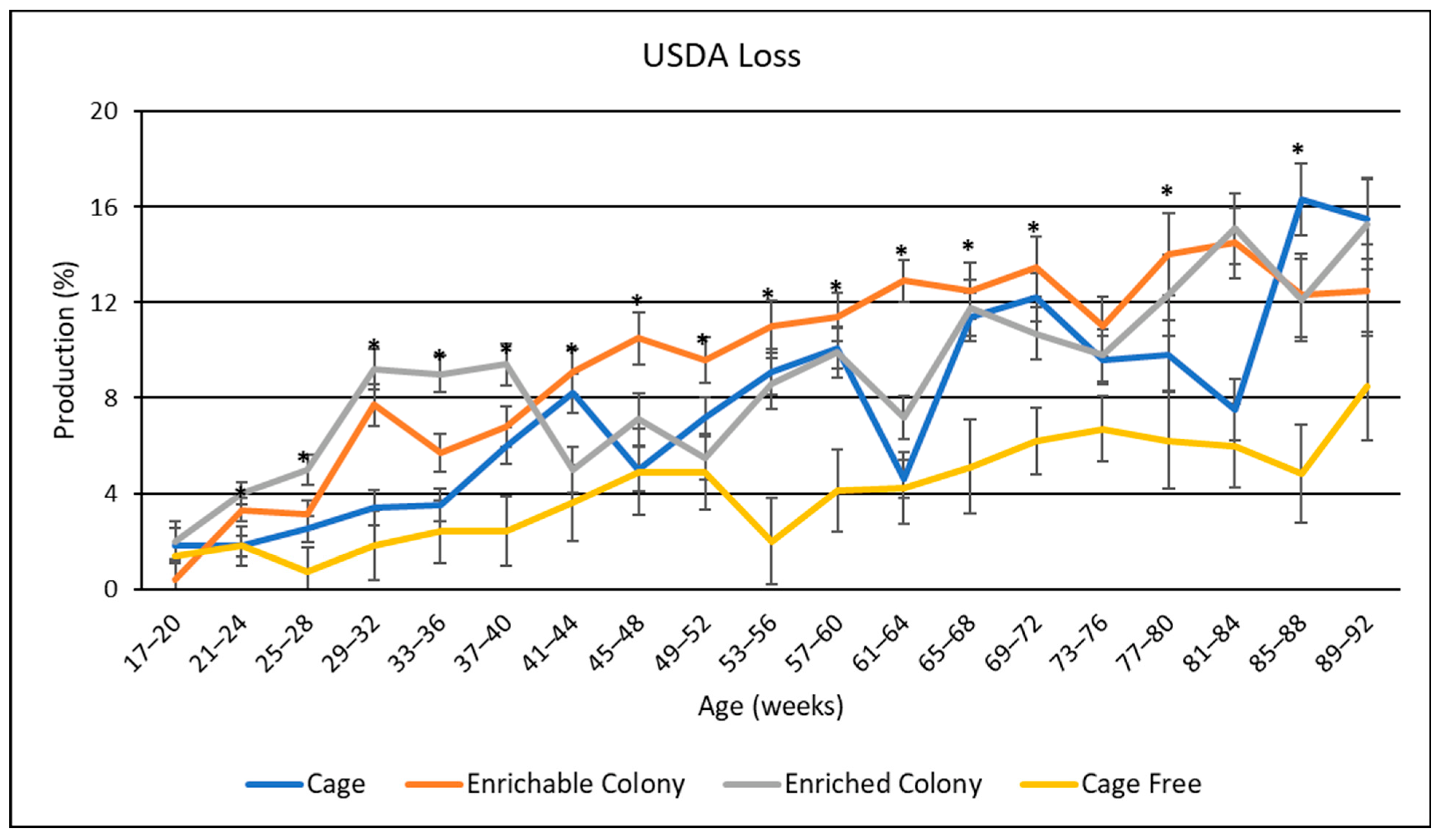 Poultry 02 00017 g007 Poultry 02 00017 g007