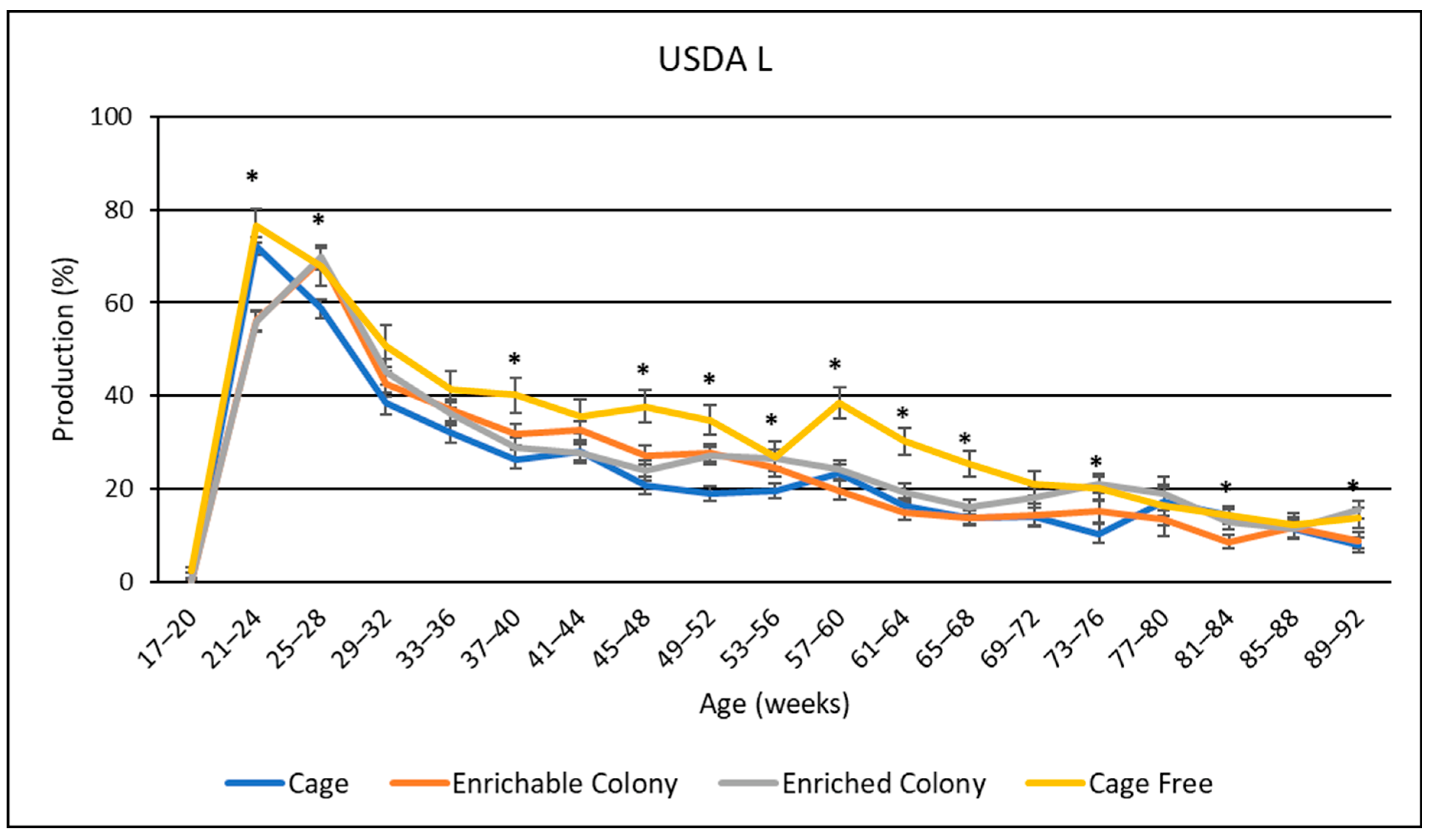 Poultry 02 00017 g009 Poultry 02 00017 g009