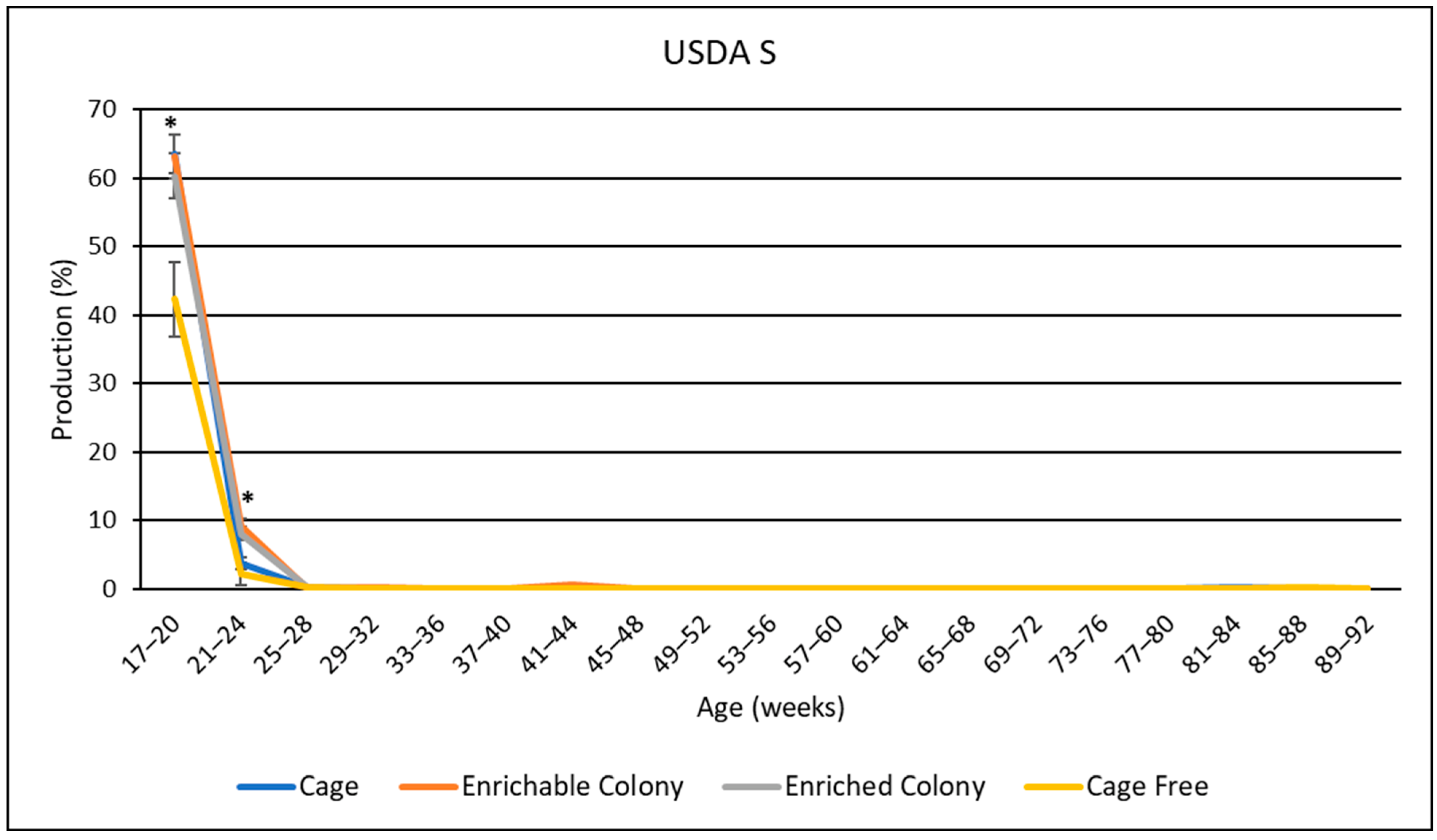 Poultry 02 00017 g010 Poultry 02 00017 g010