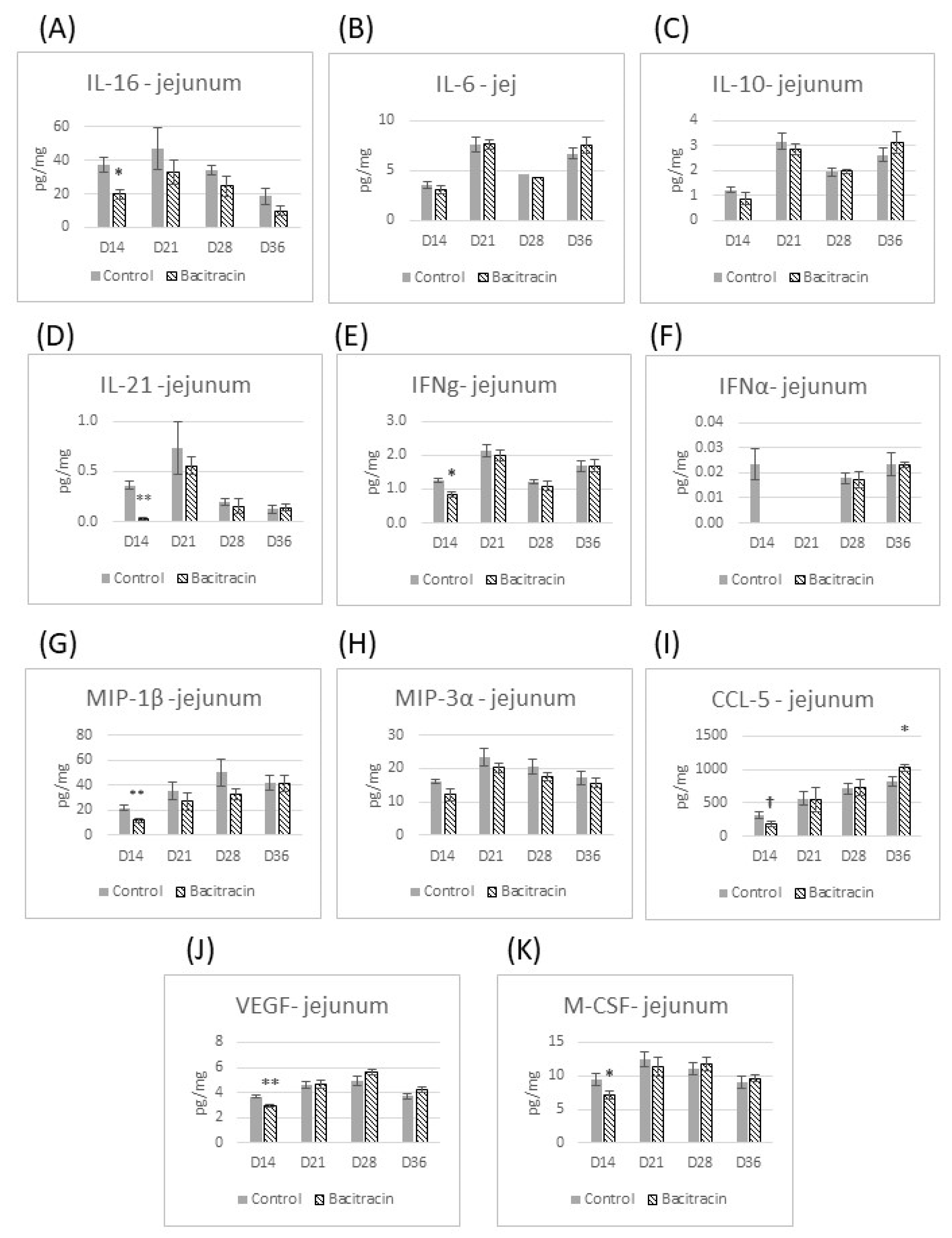 Poultry 02 00030 g002