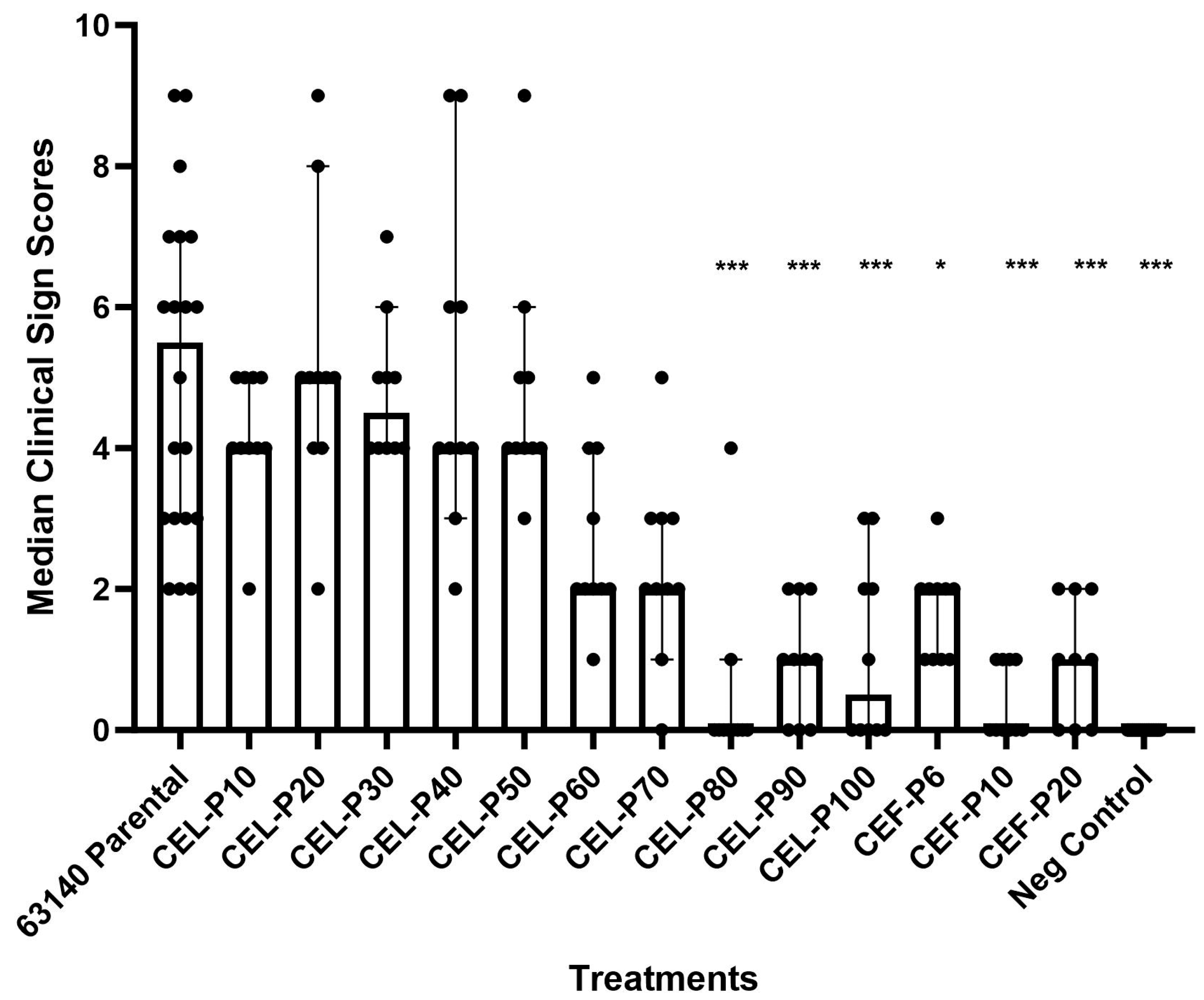 Poultry 02 00038 g008