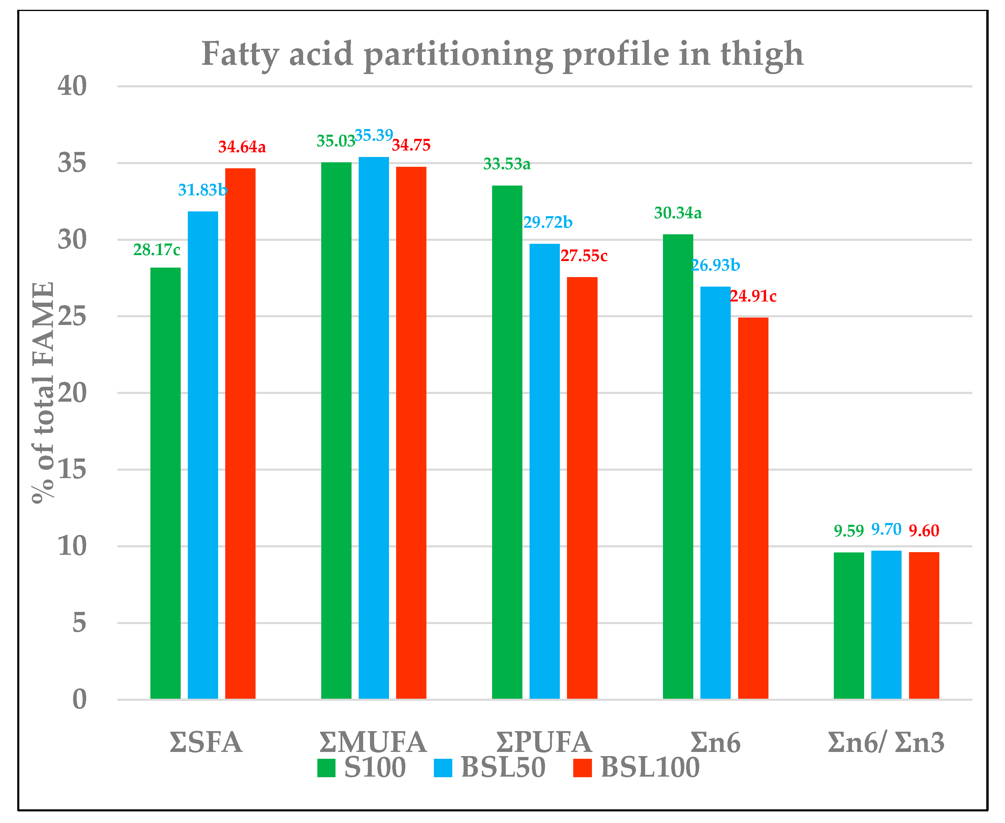 Poultry 03 00007 g001