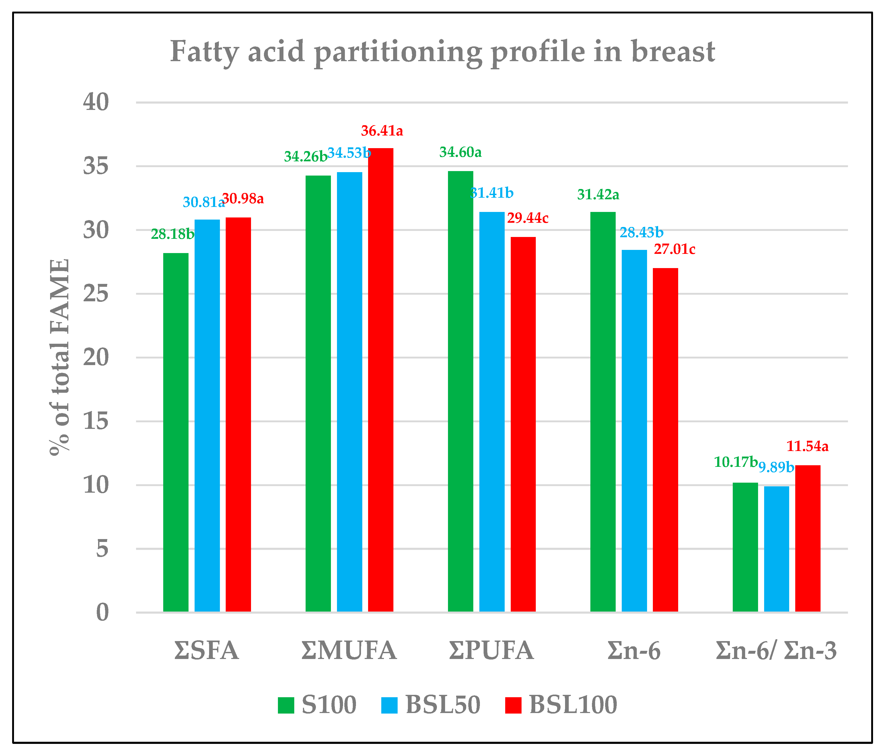Poultry 03 00007 g002