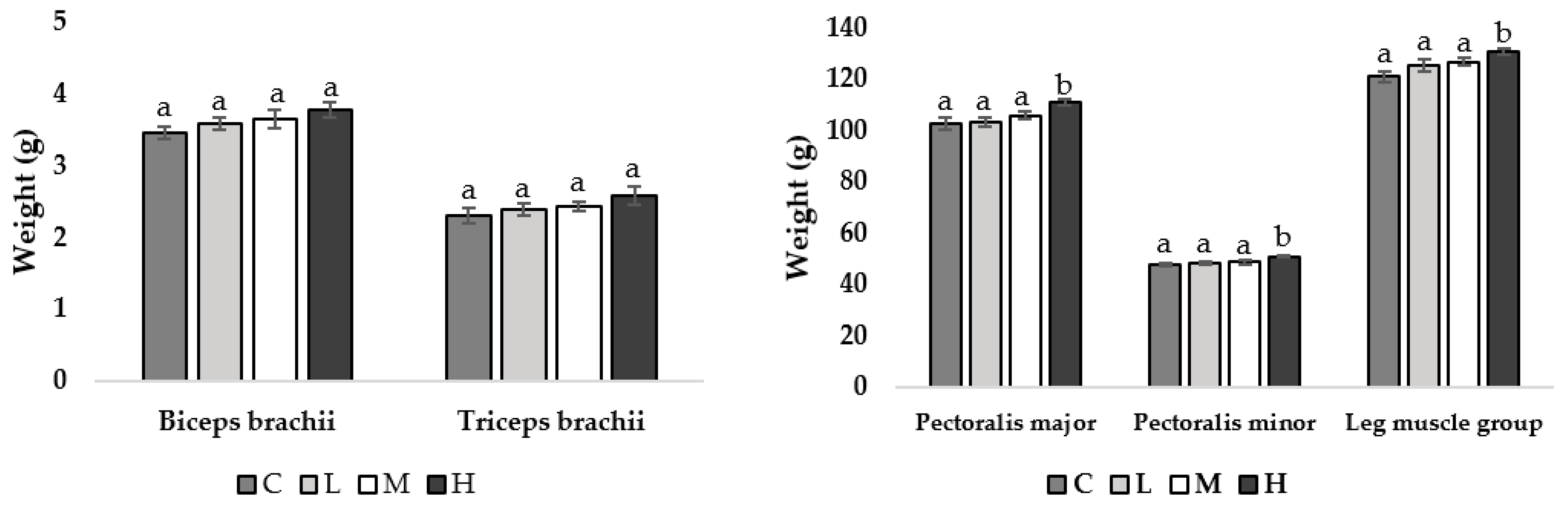 Poultry 03 00012 g002 Poultry 03 00012 g002