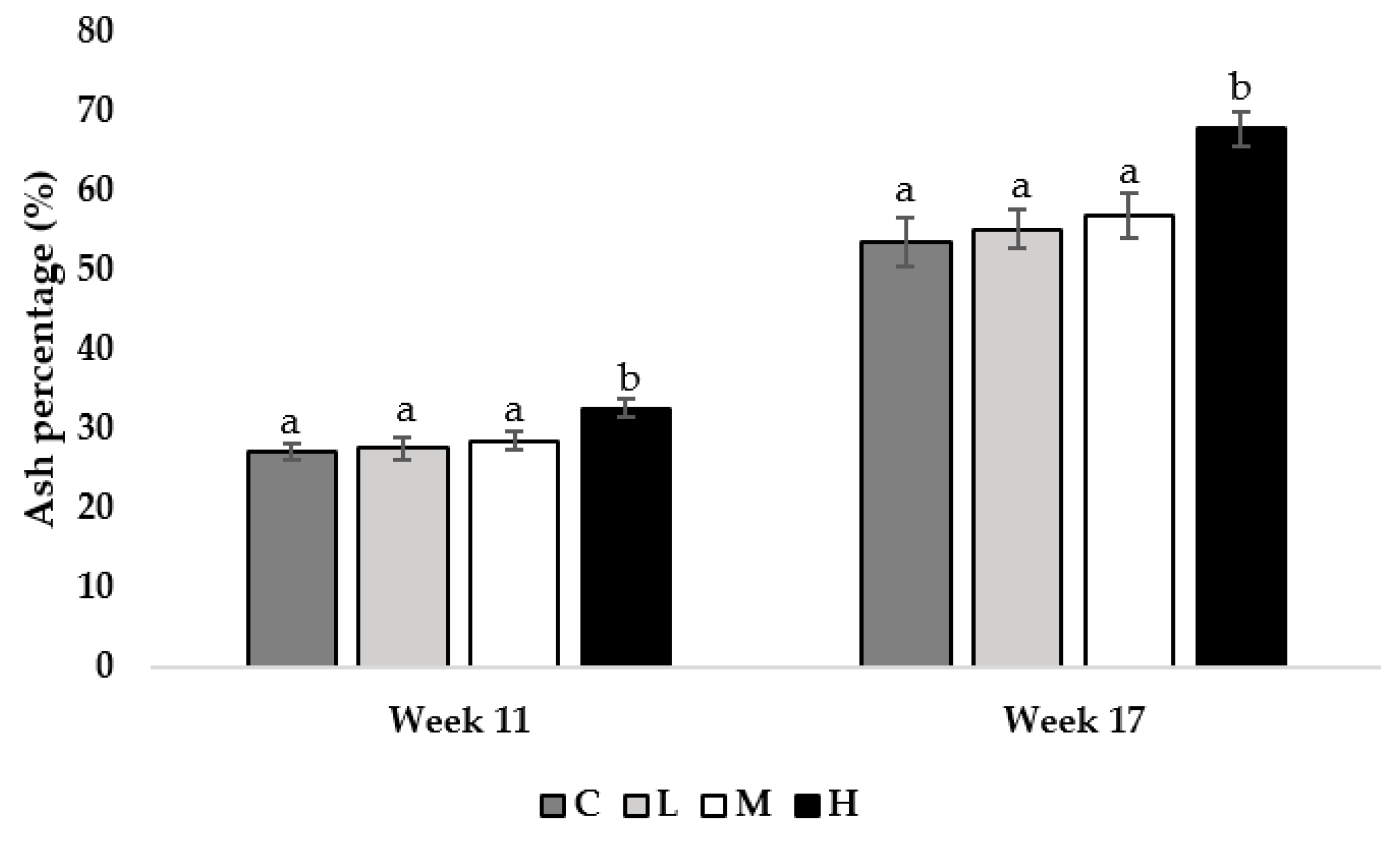 Poultry 03 00012 g003 Poultry 03 00012 g003
