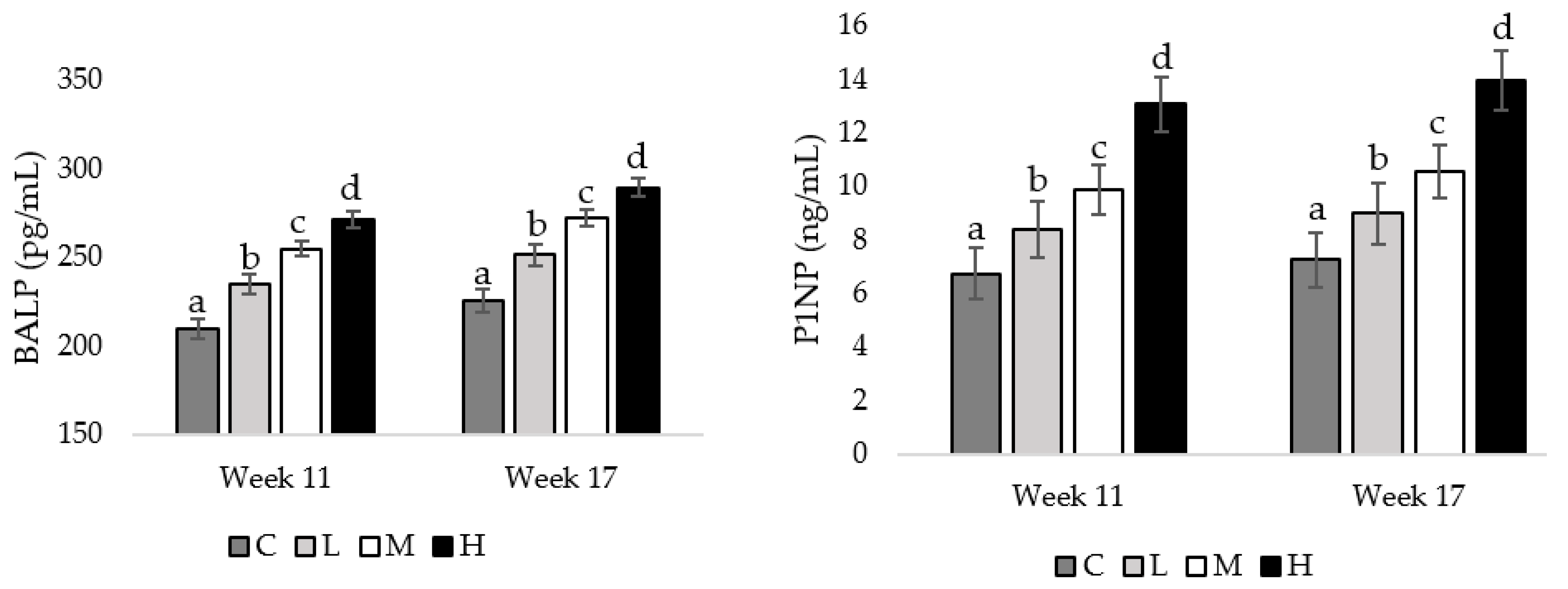 Poultry 03 00012 g004 Poultry 03 00012 g004