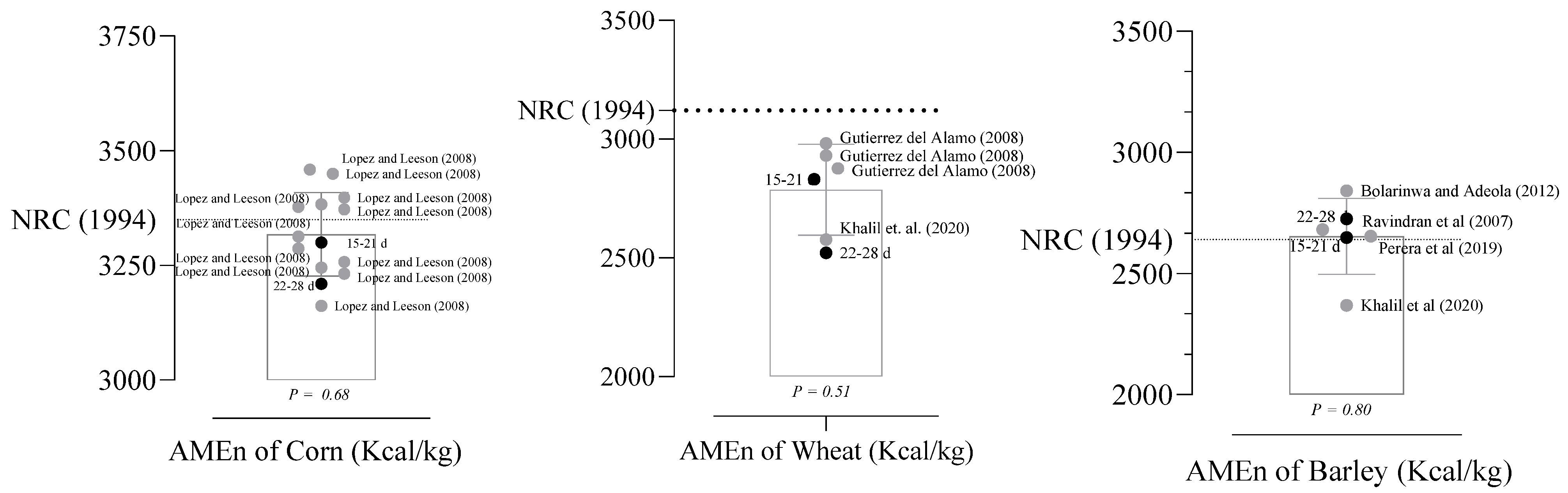 Poultry 03 00015 g002