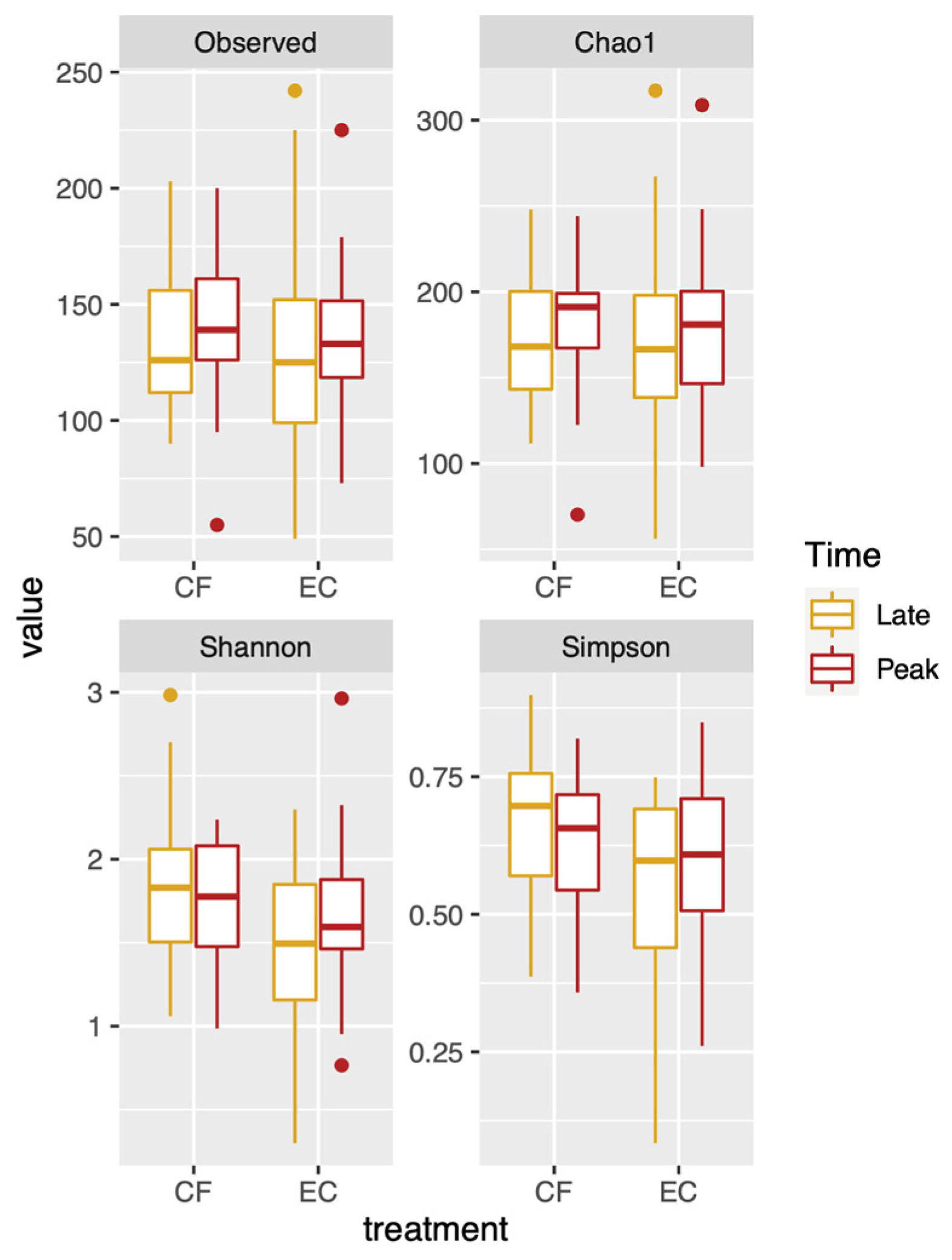 Poultry 03 00020 g001
