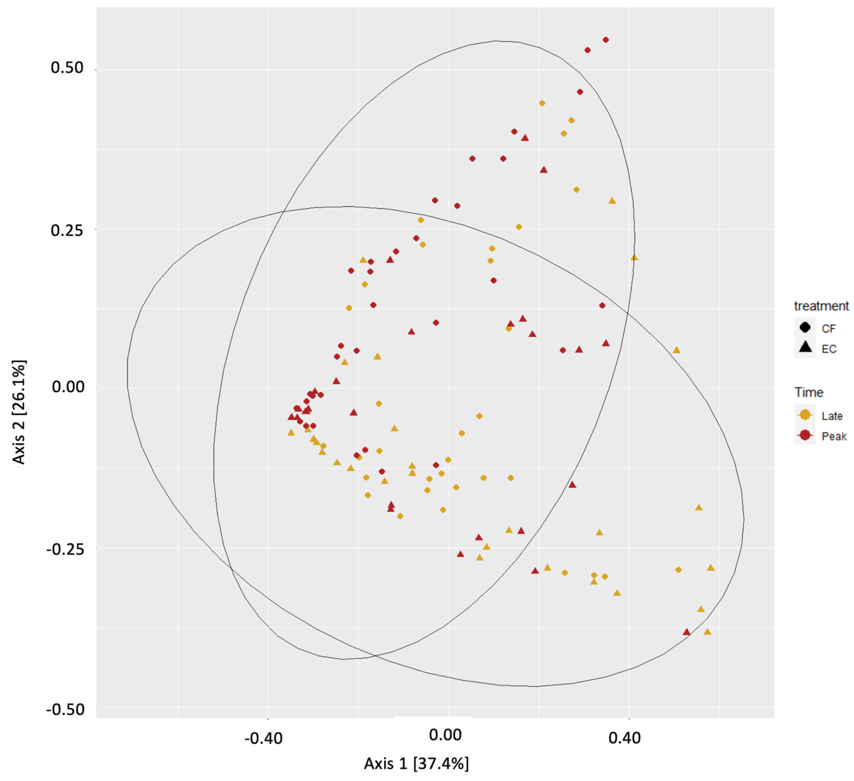 Poultry 03 00020 g002