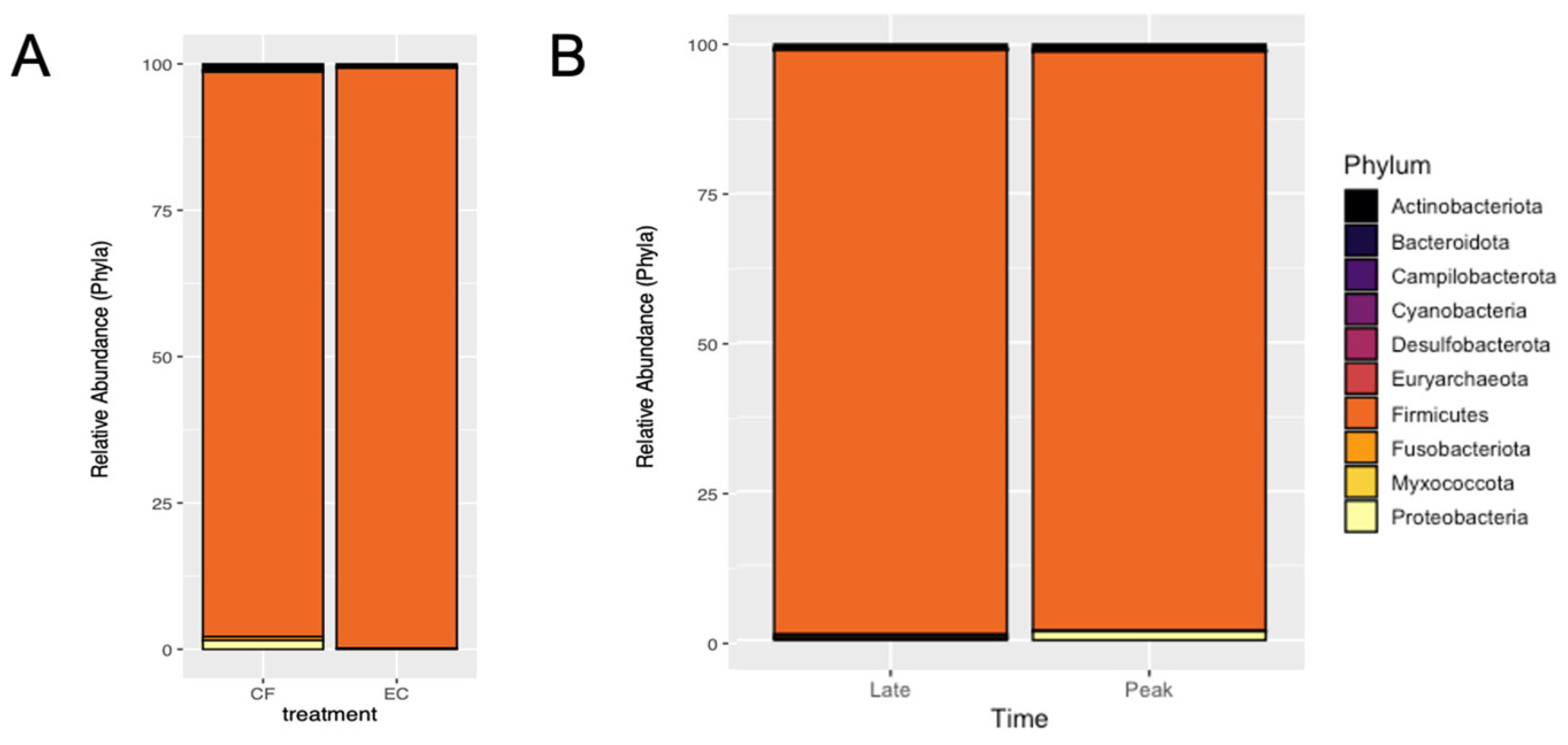Poultry 03 00020 g003