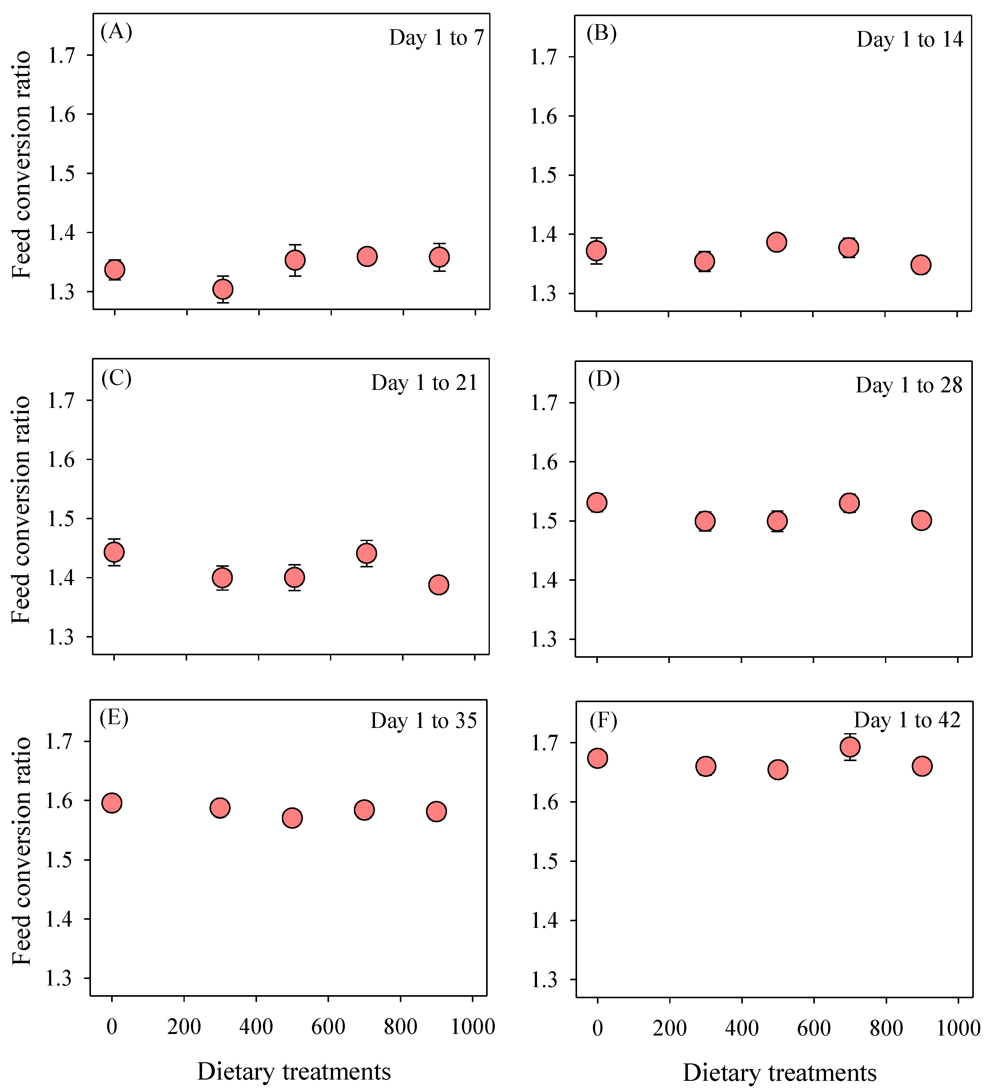 Poultry 03 00021 g003