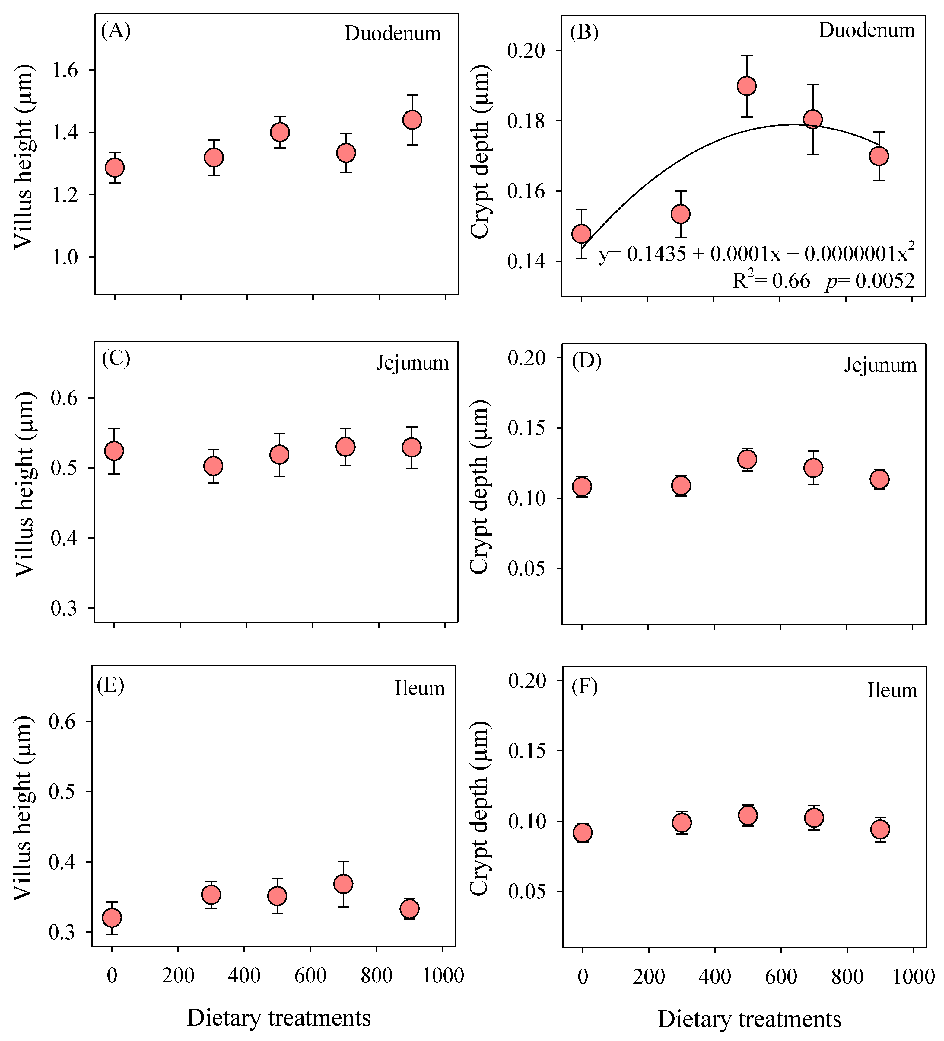 Poultry 03 00021 g004