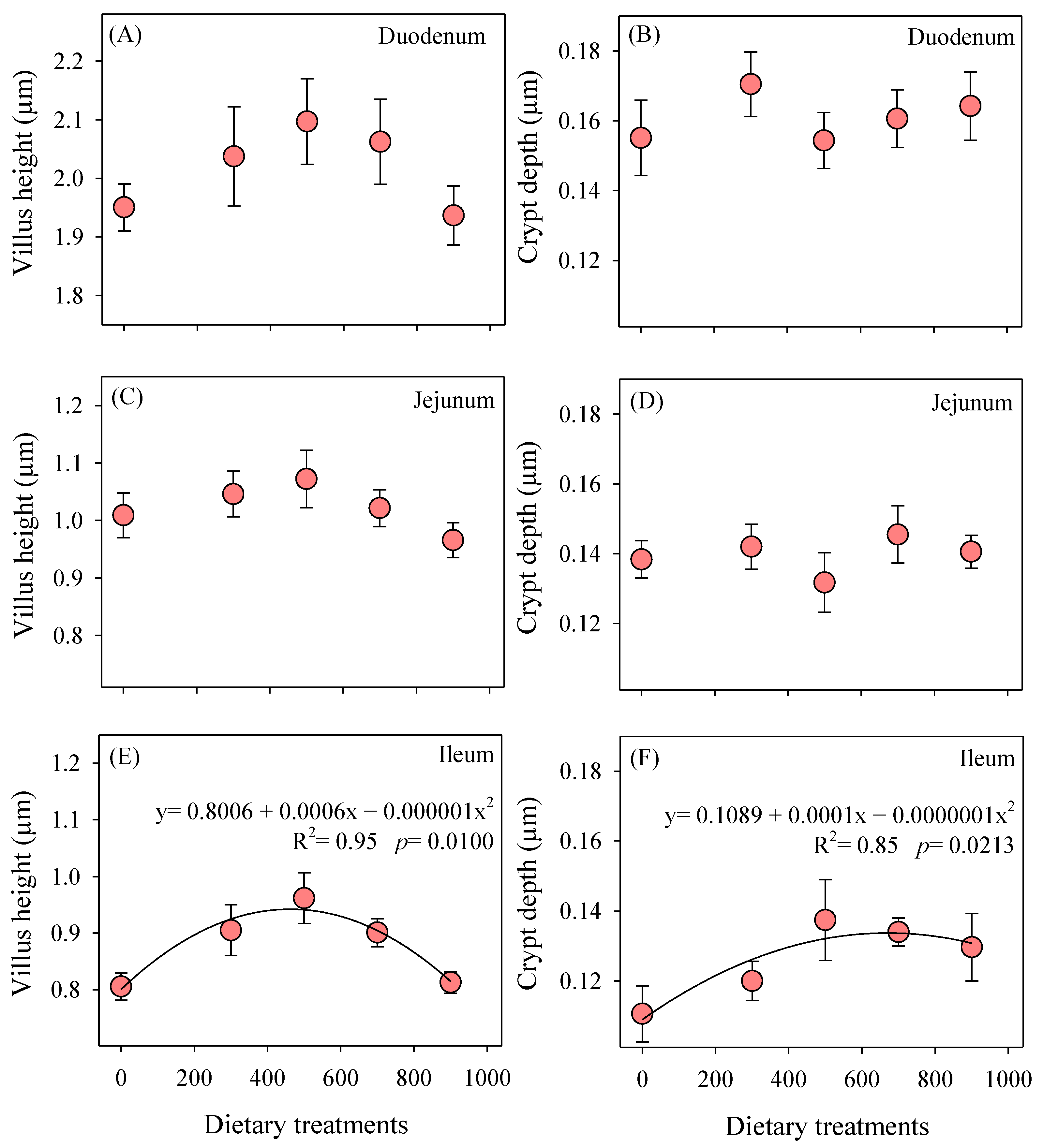 Poultry 03 00021 g005
