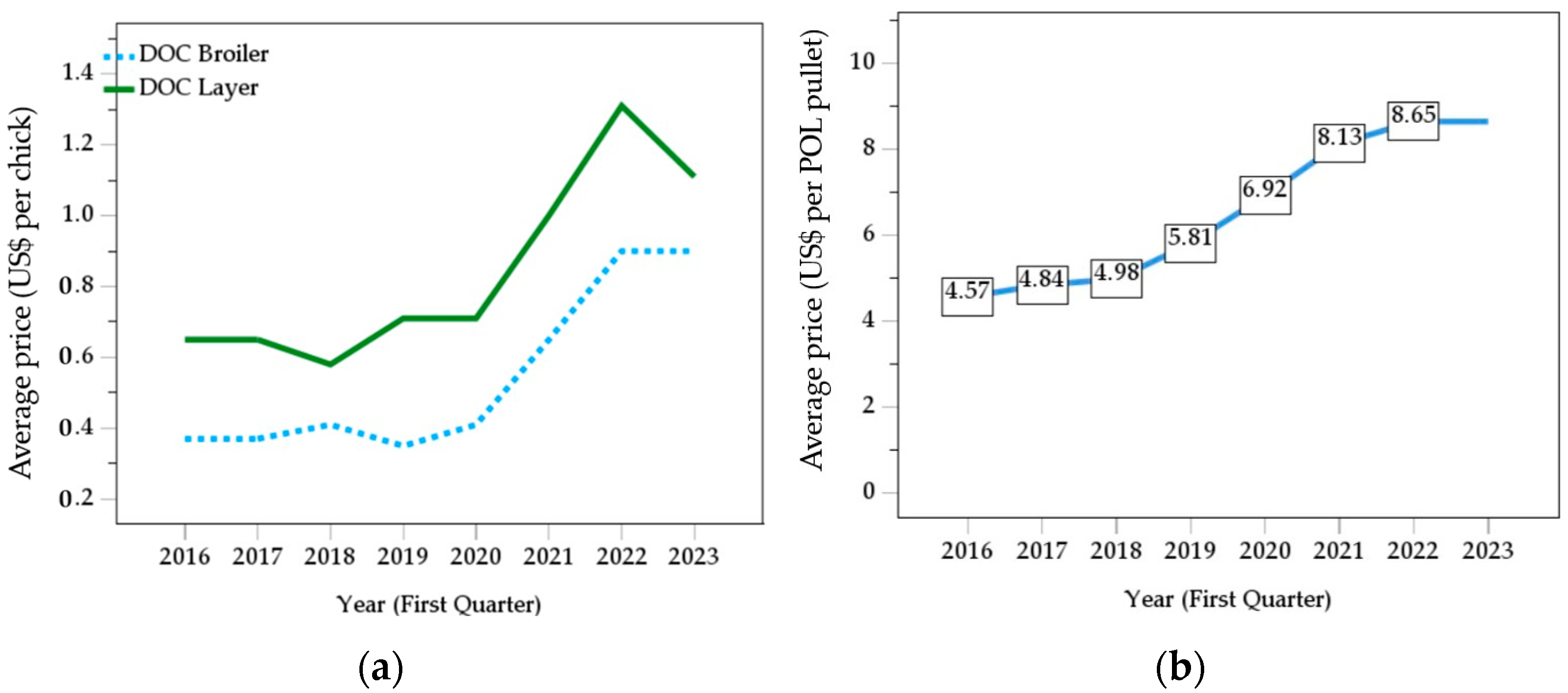 Poultry 03 00029 g002