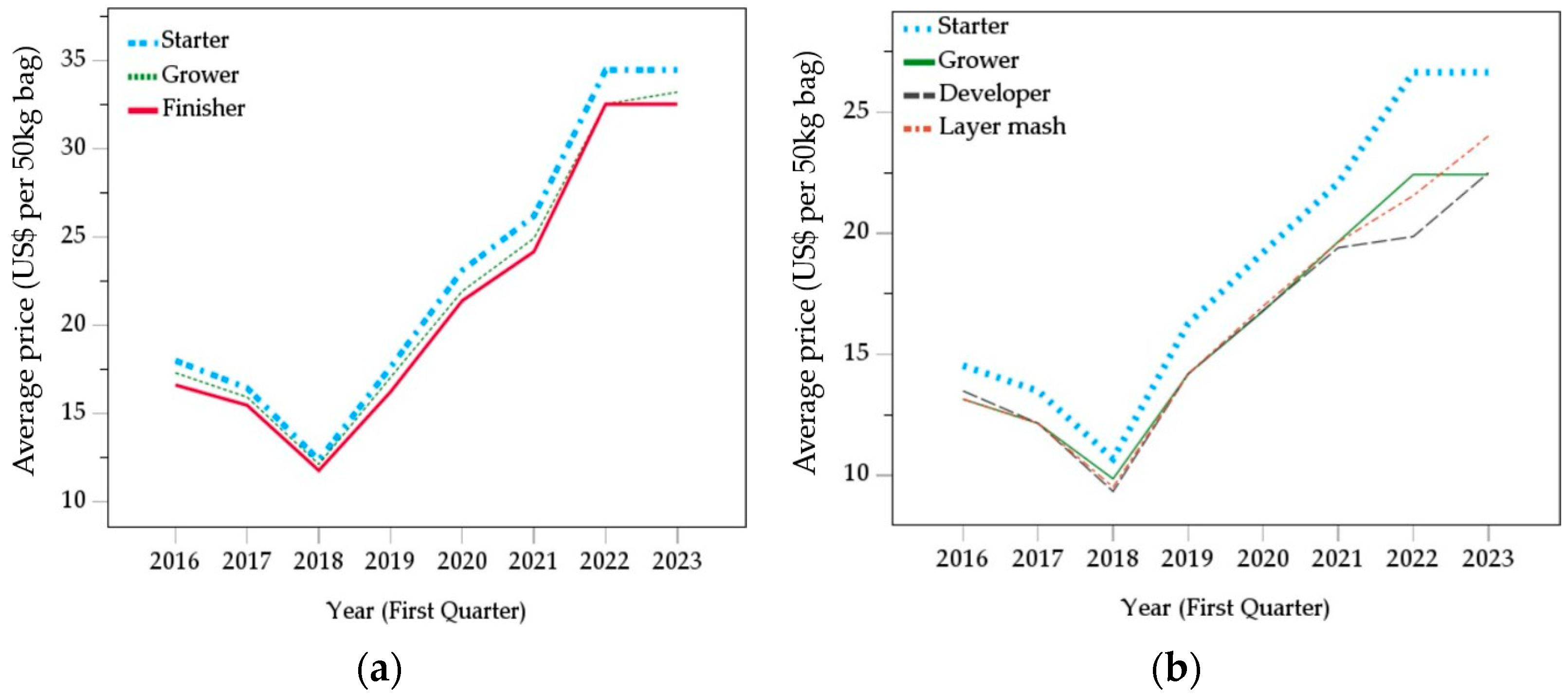 Poultry 03 00029 g004