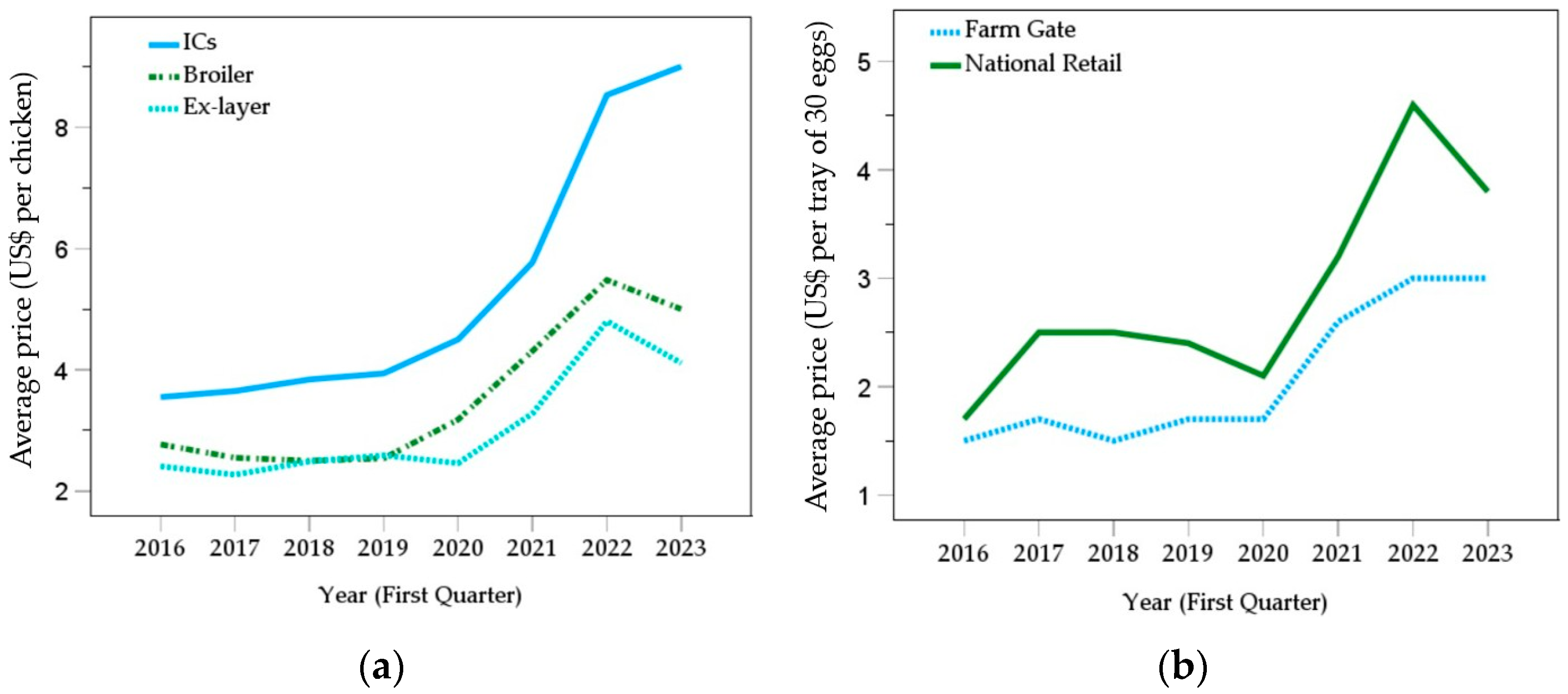 Poultry 03 00029 g005