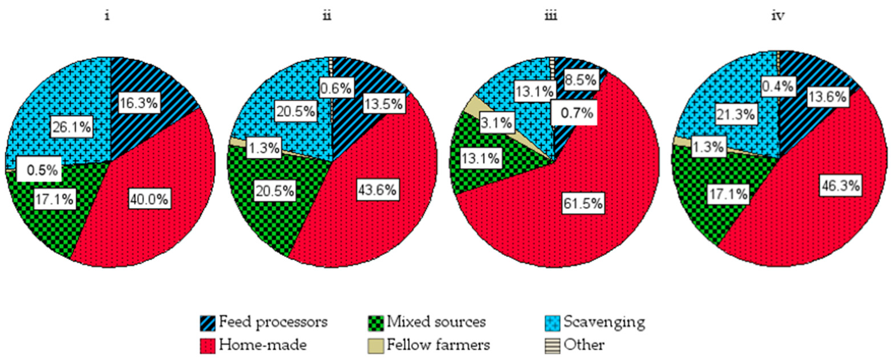 Poultry 03 00029 g006