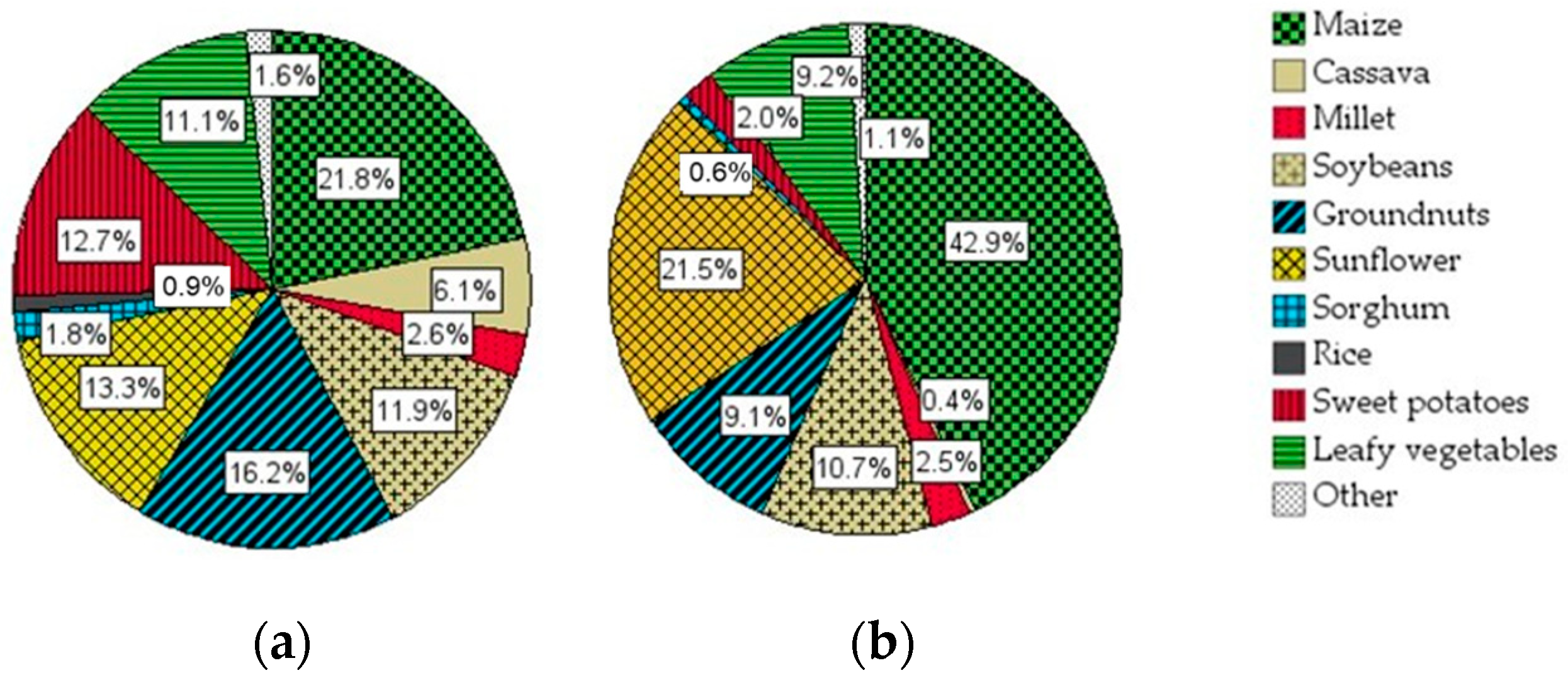 Poultry 03 00029 g007