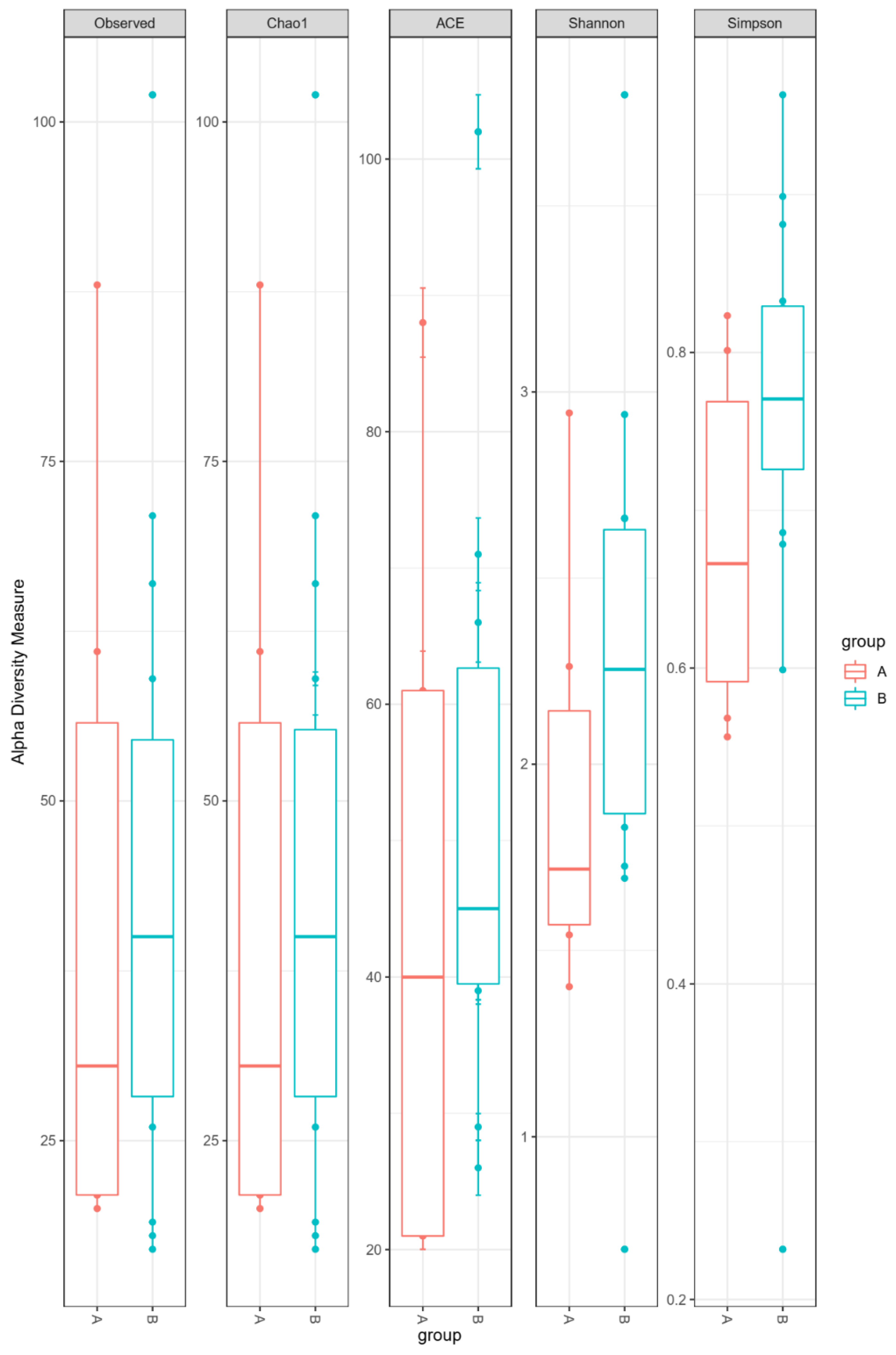 Poultry 03 00031 g003 Poultry 03 00031 g003