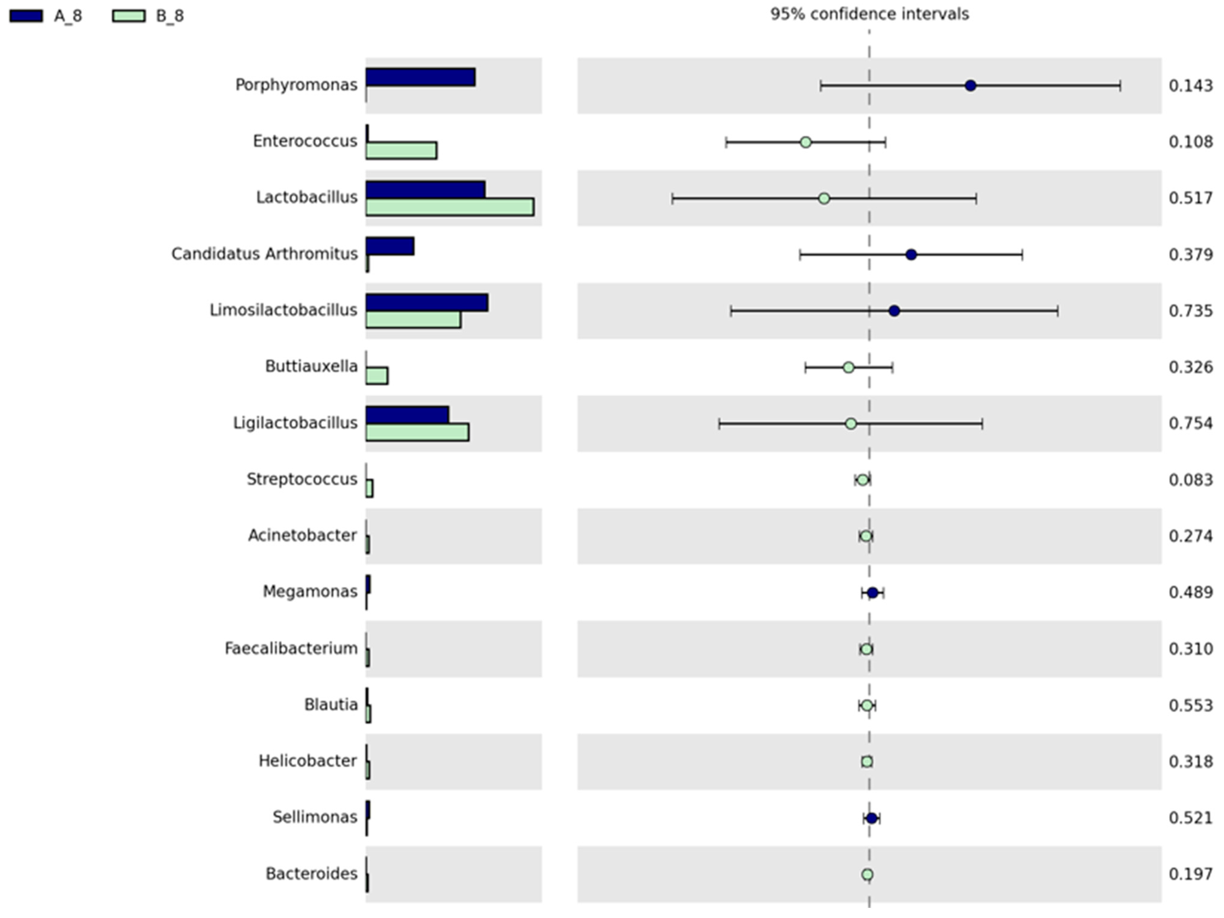 Poultry 03 00031 g004 Poultry 03 00031 g004