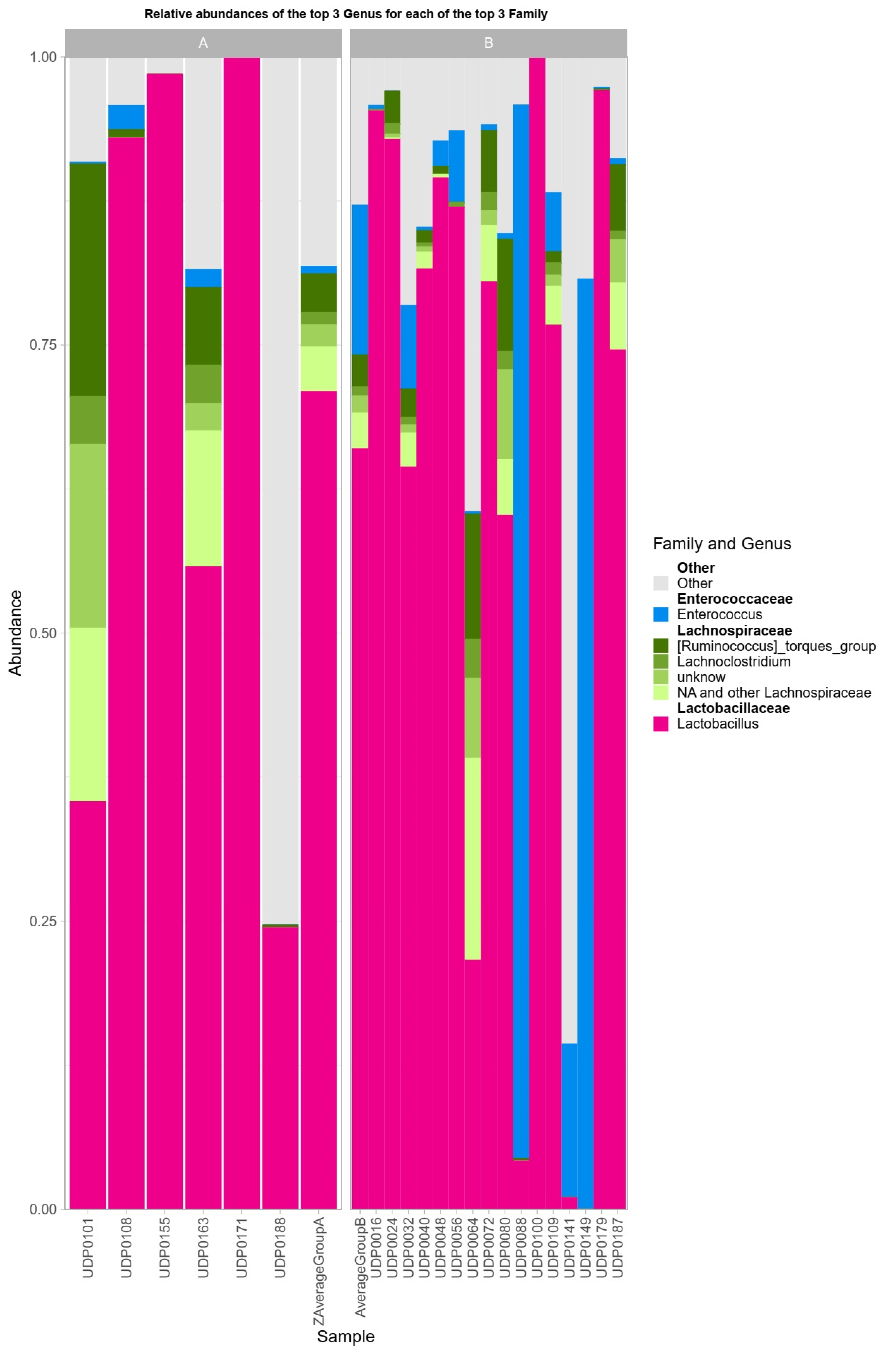 Poultry 03 00031 g006 Poultry 03 00031 g006