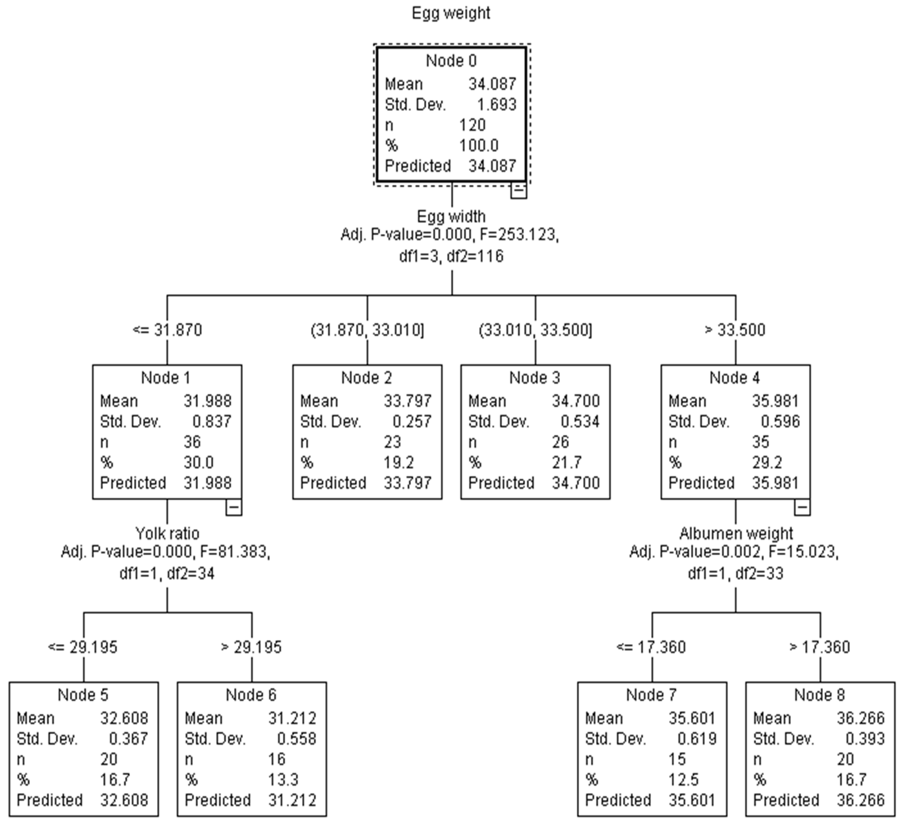 Poultry 04 00001 g001